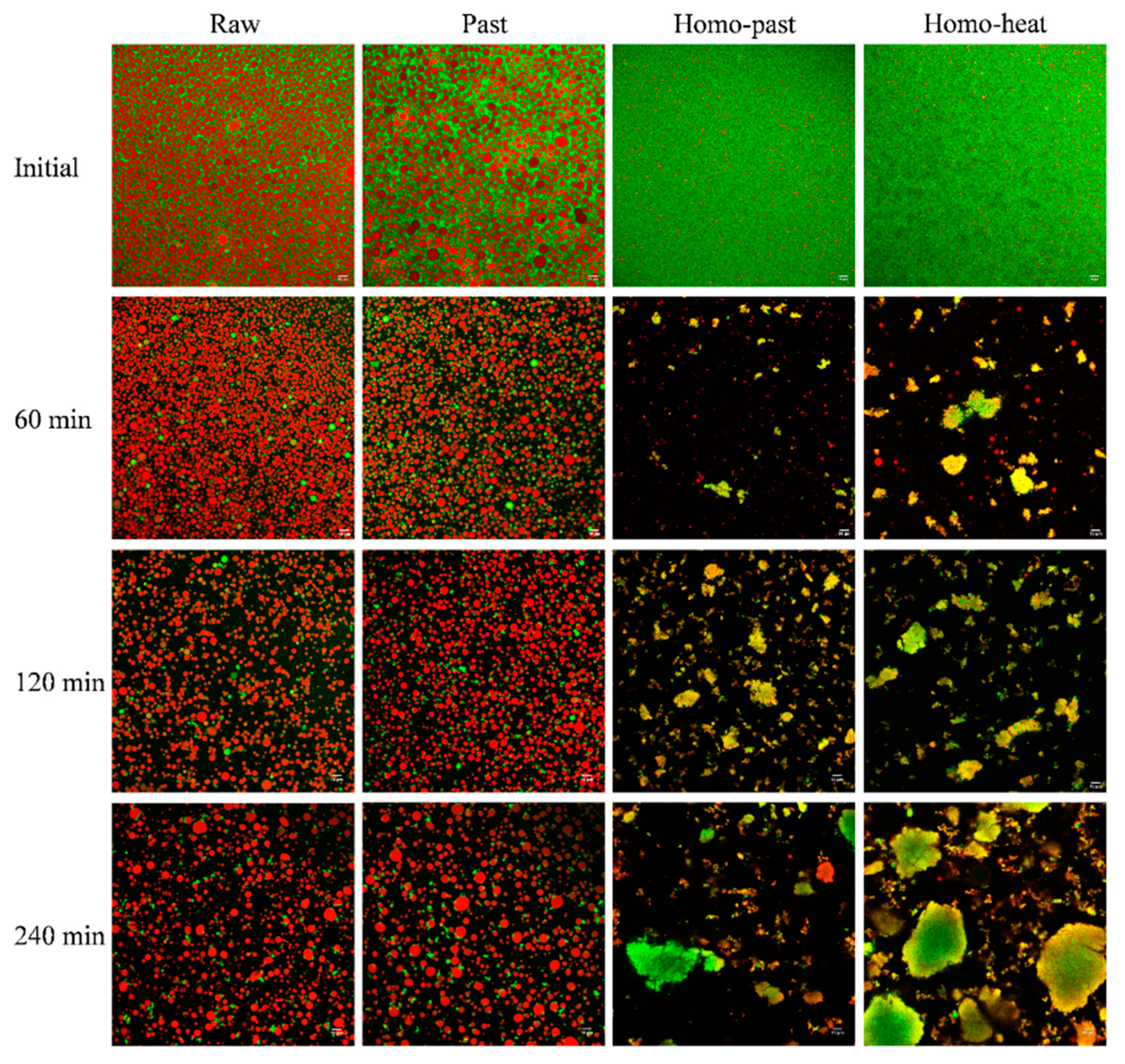 Foods 10 01938 g009 550