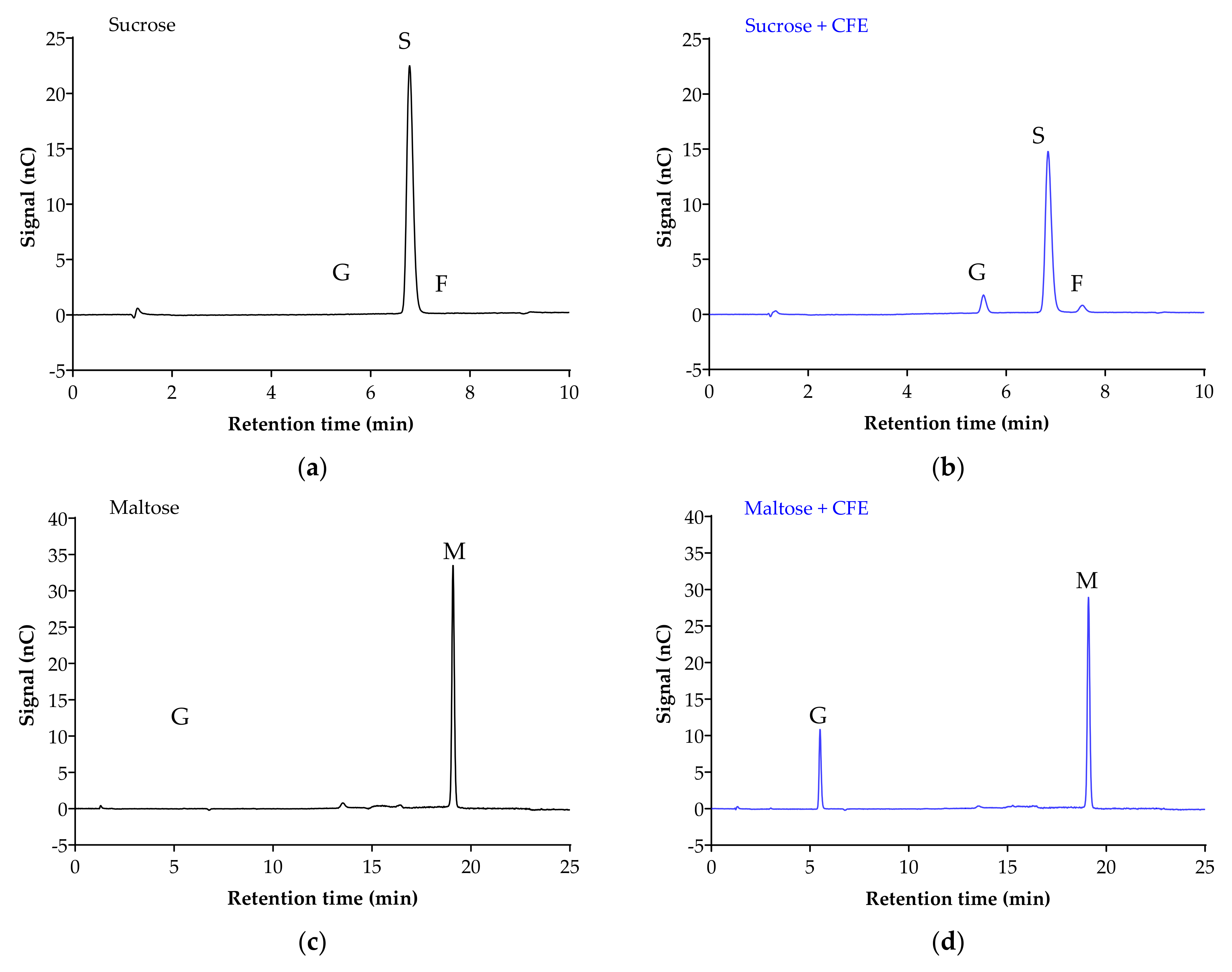 Foods 10 01939 g003a