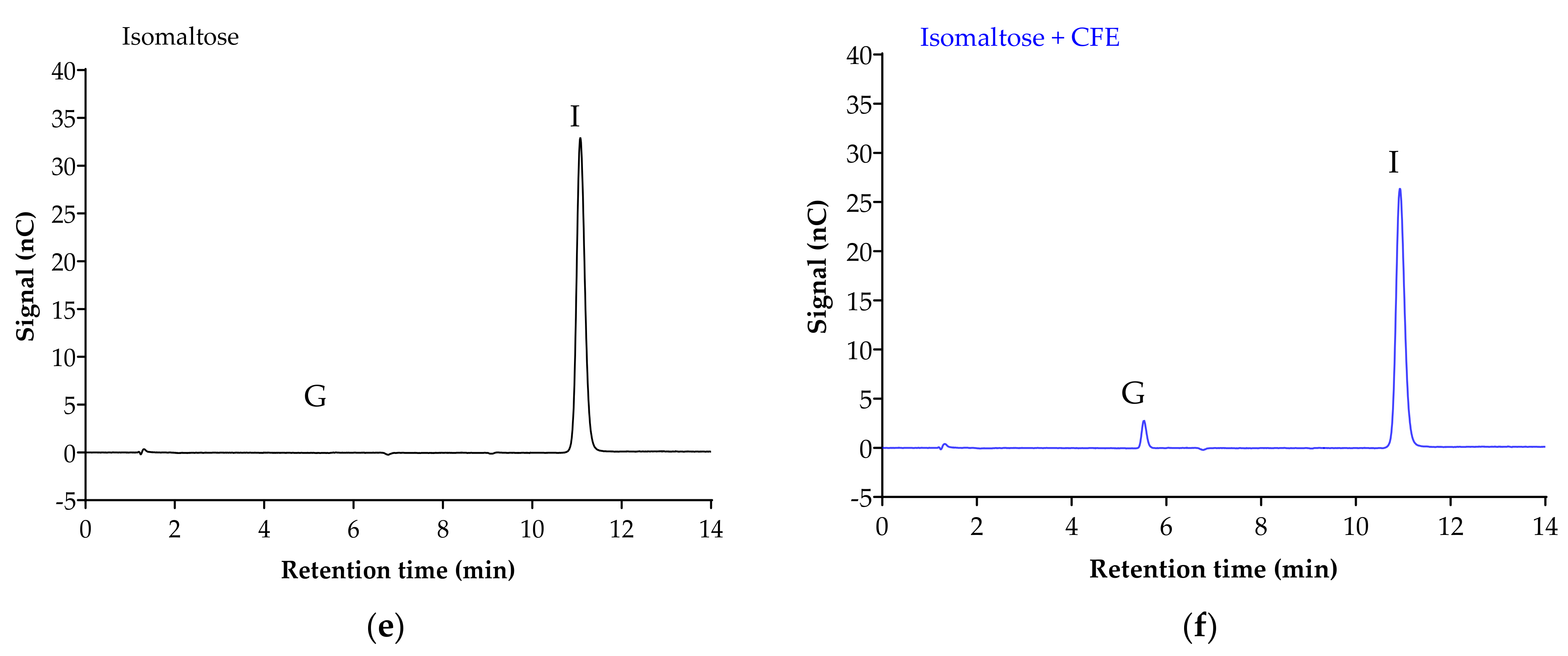 Foods 10 01939 g003b