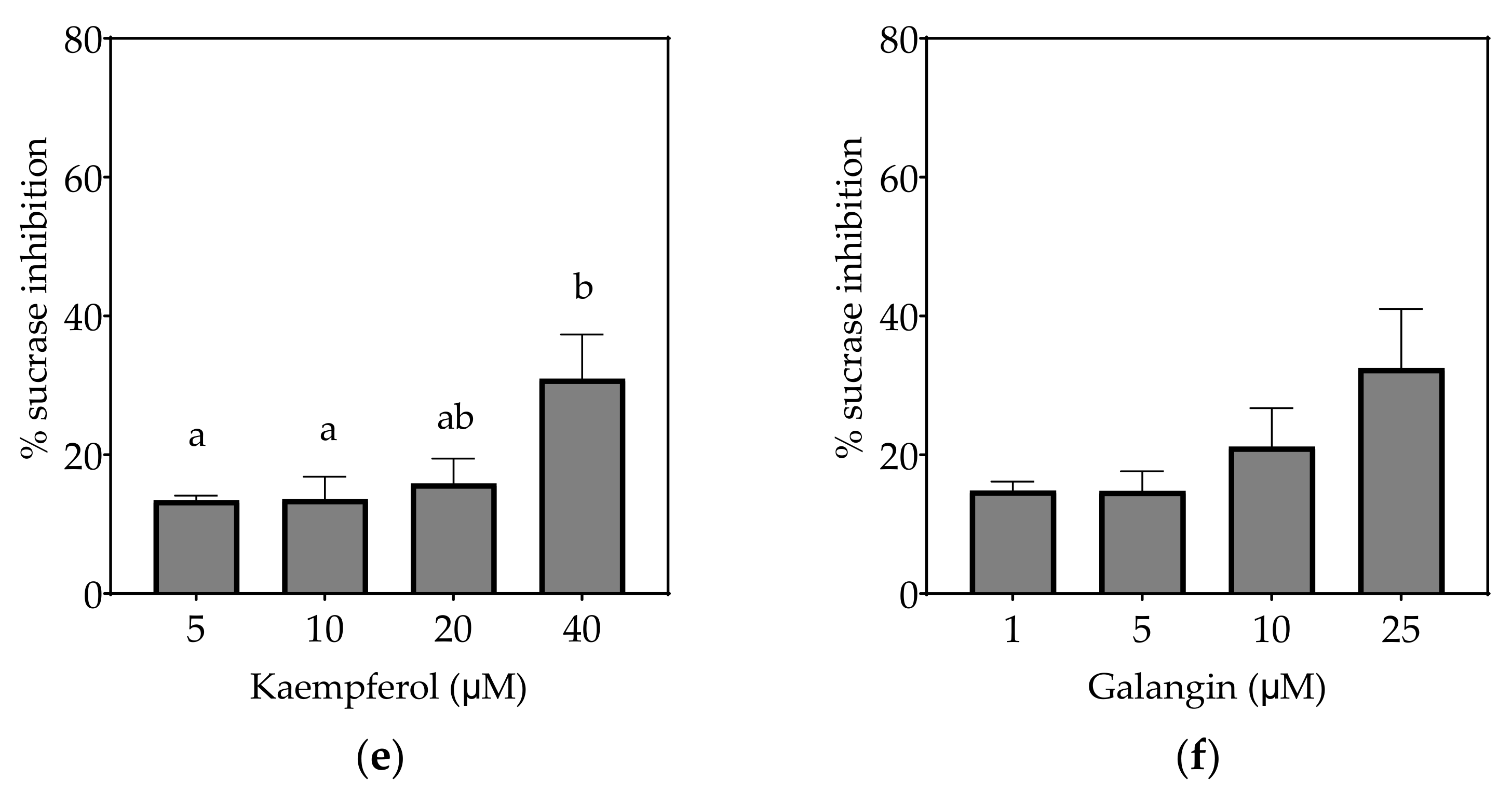 Foods 10 01939 g004b