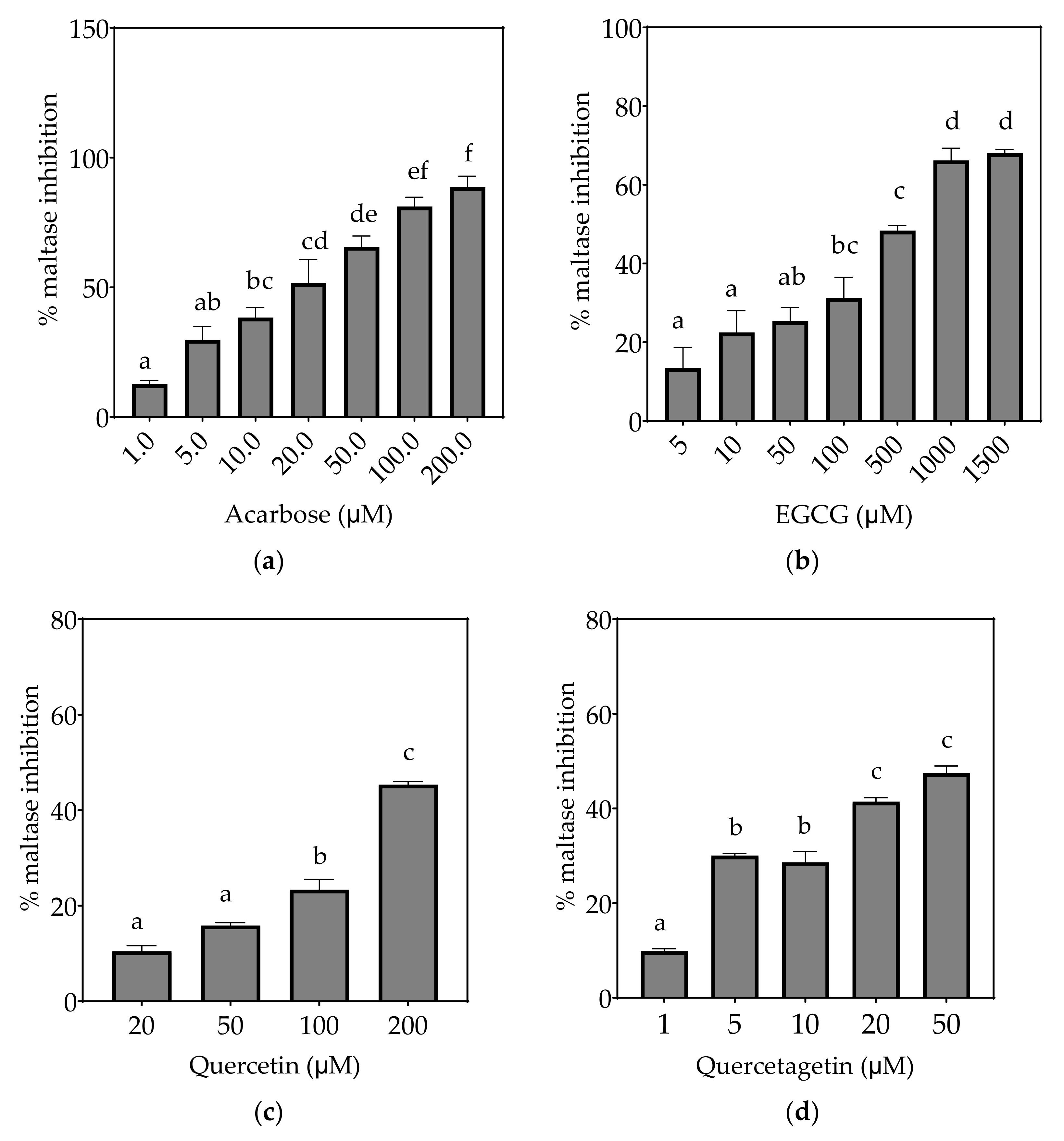Foods 10 01939 g005a