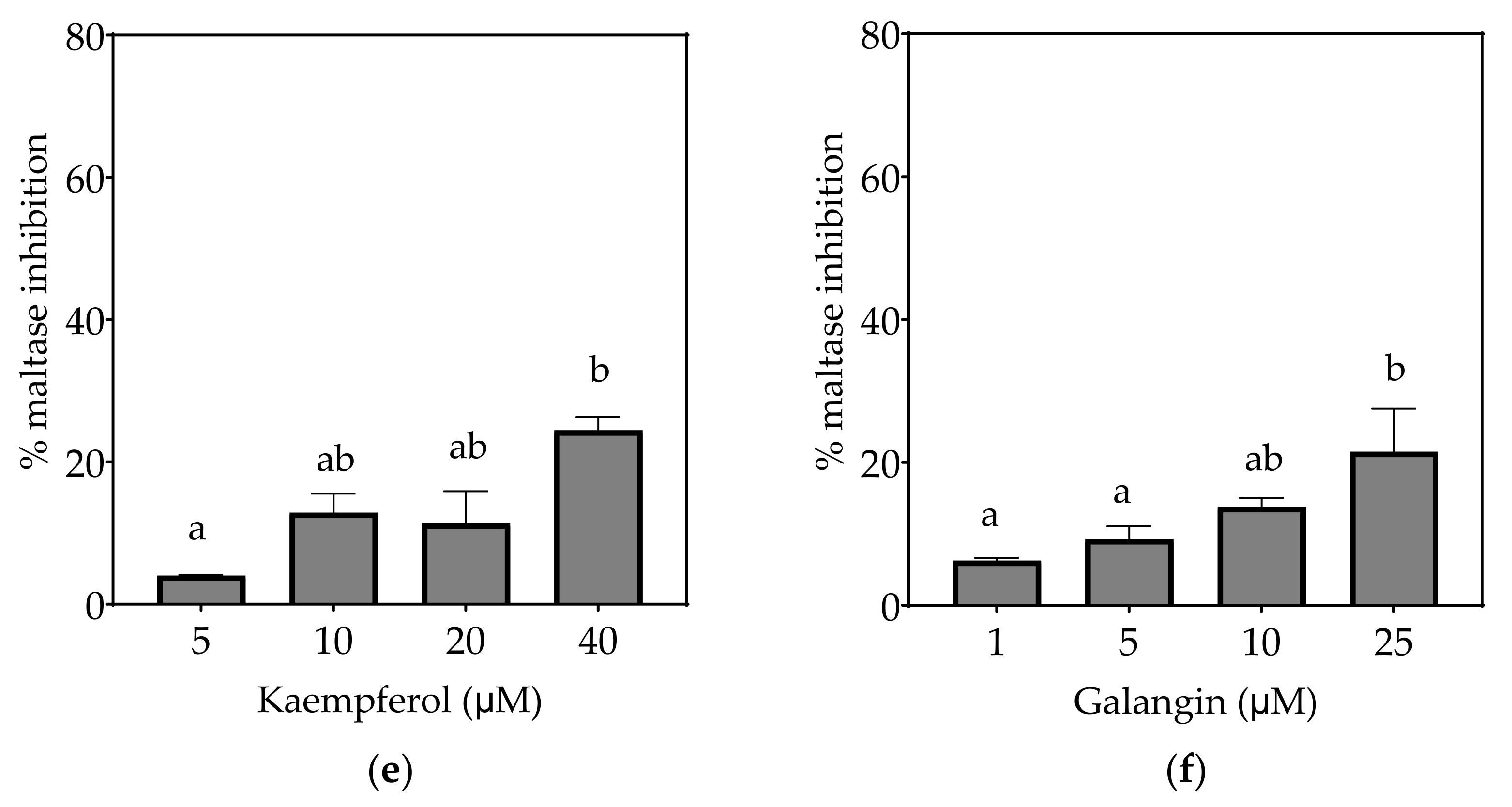 Foods 10 01939 g005b
