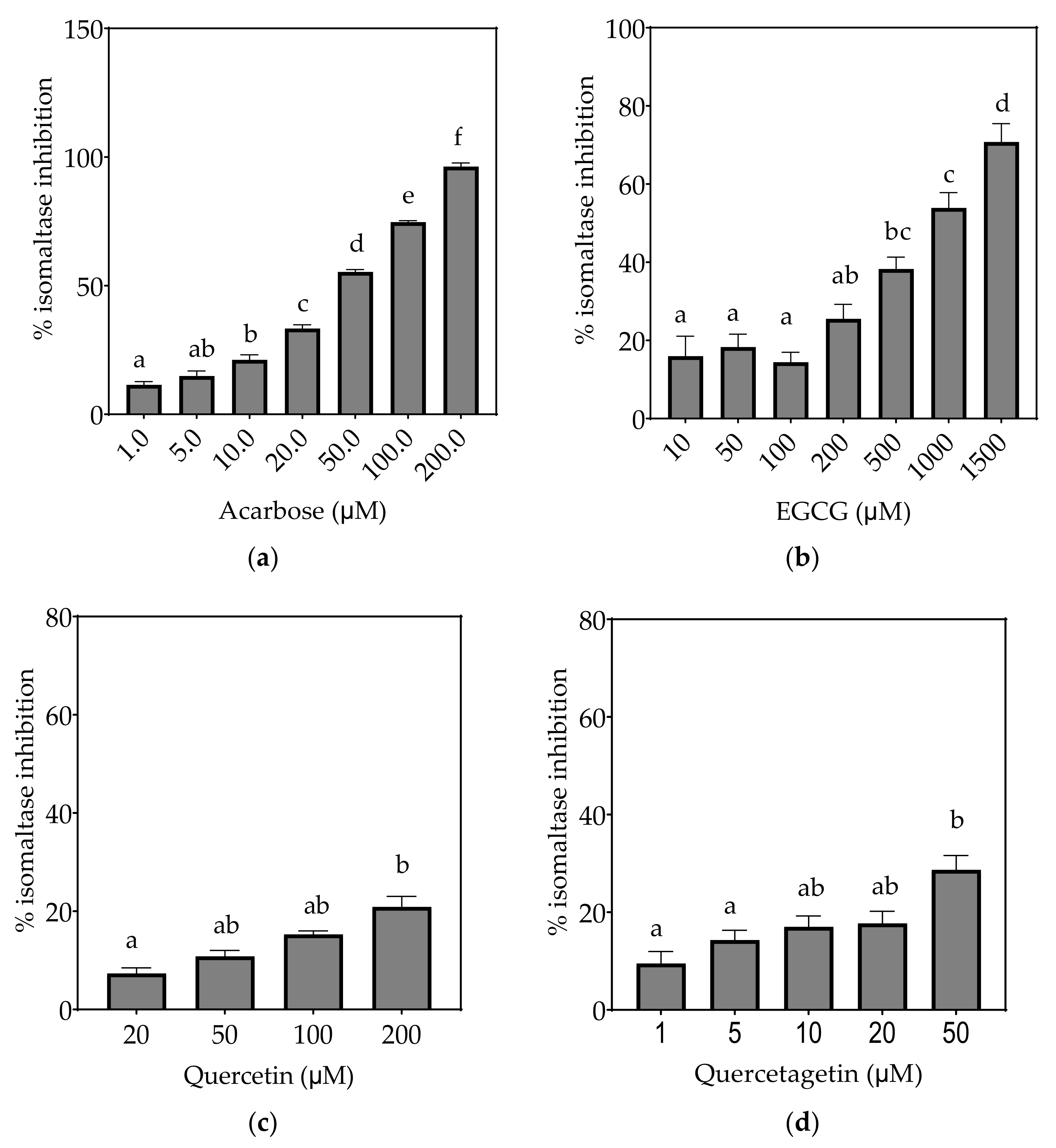Foods 10 01939 g006a