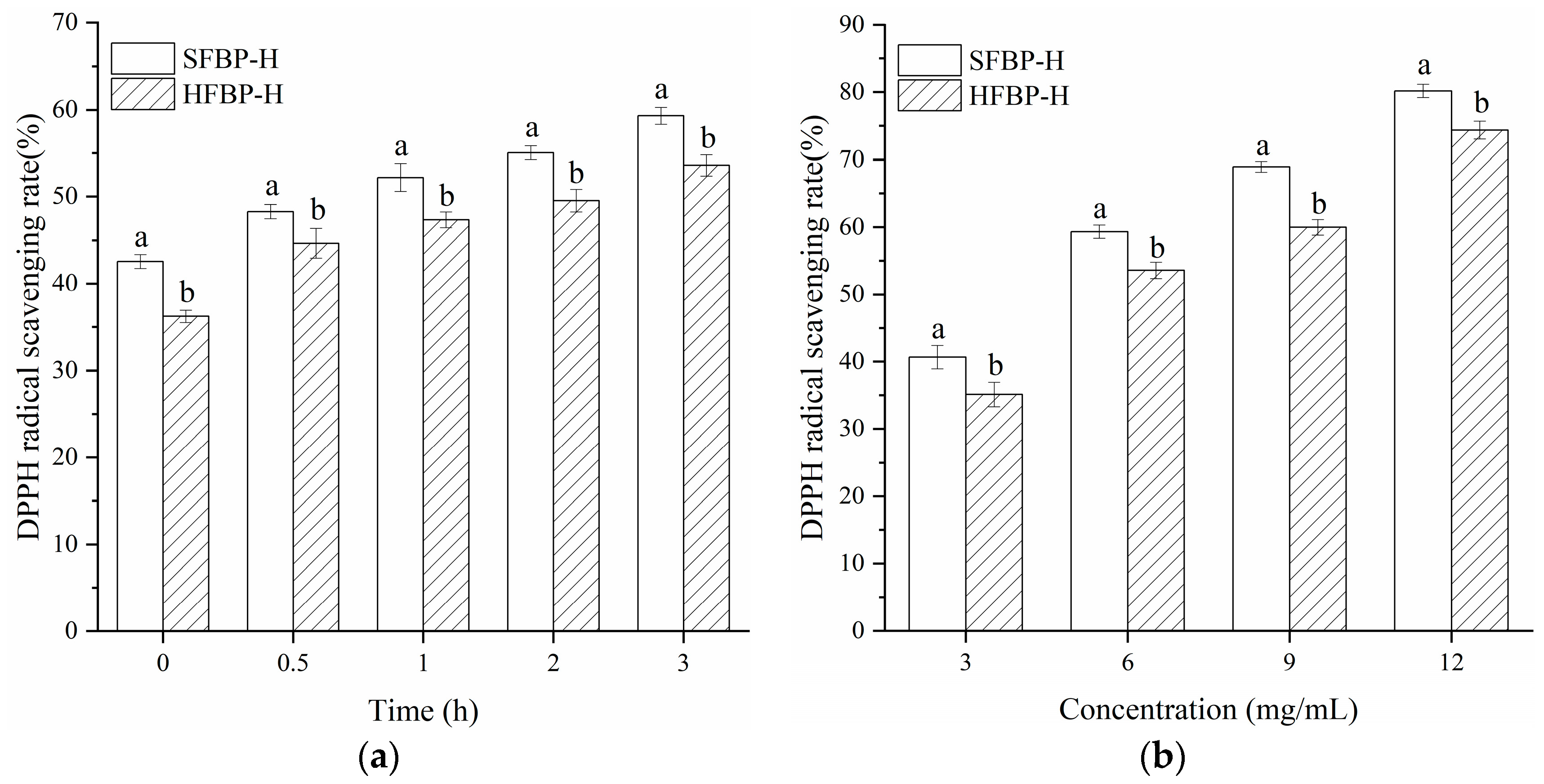 Foods 10 01942 g005a