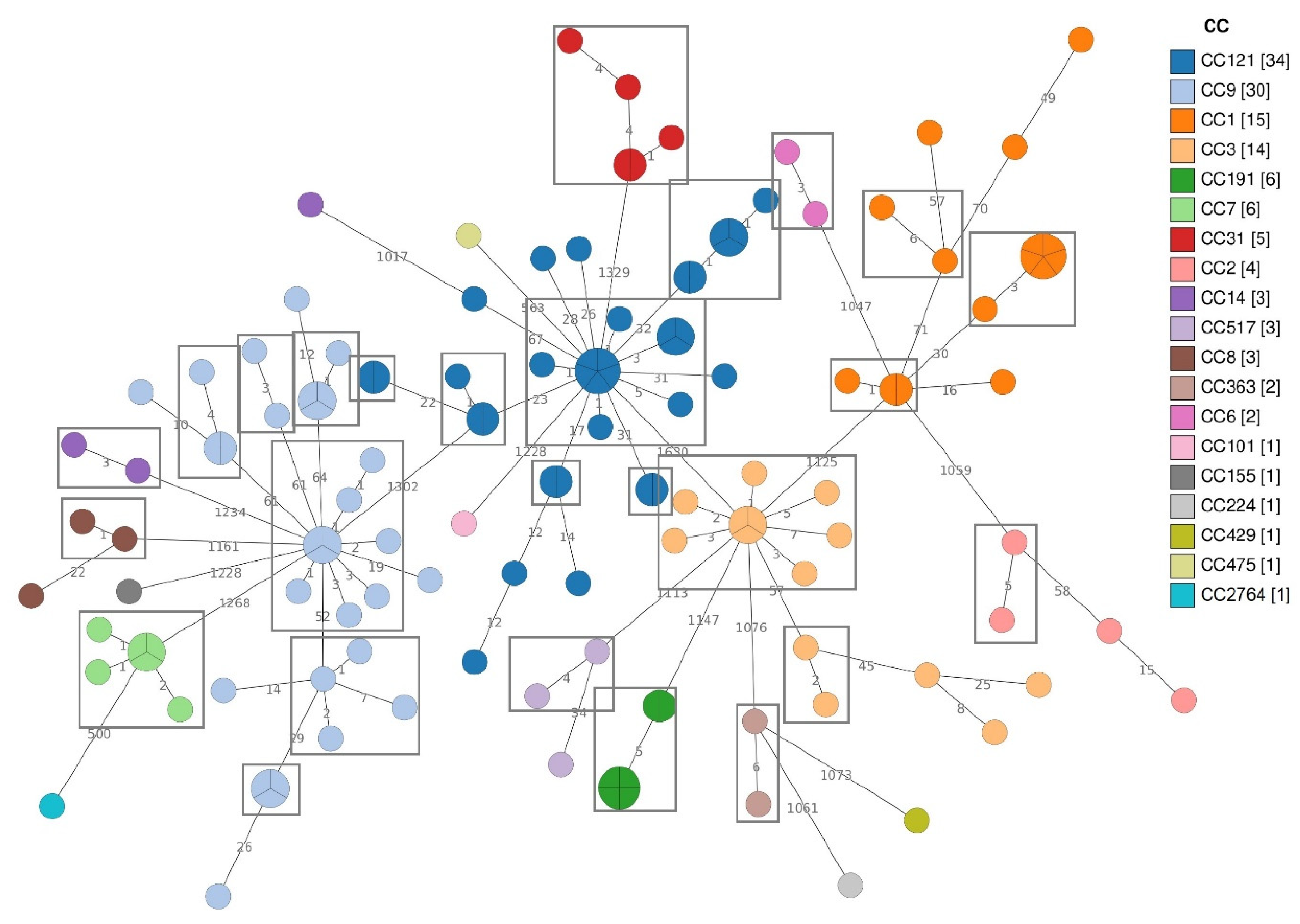 Foods 10 01944 g001 550