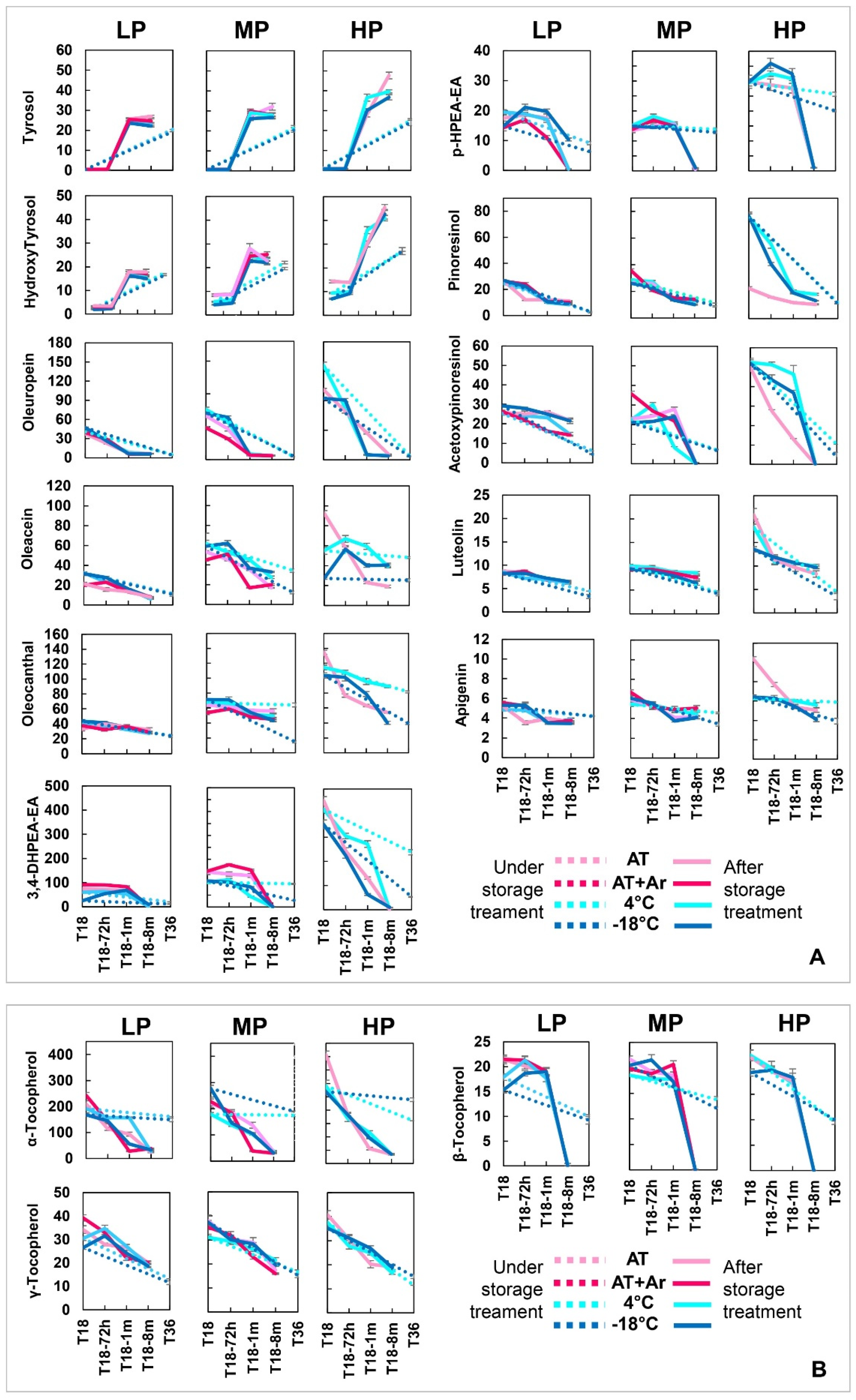 Foods 10 01945 g002 550