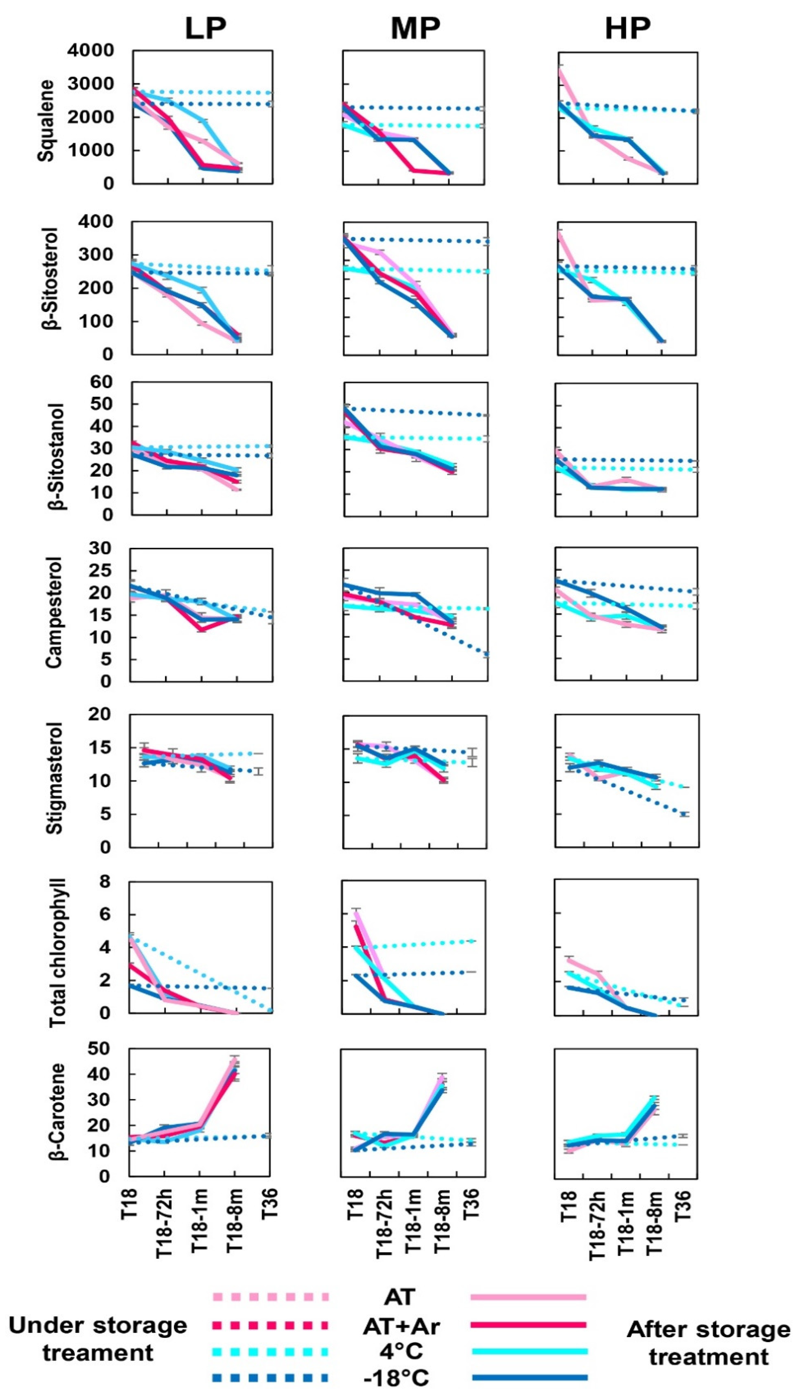Foods 10 01945 g003 550