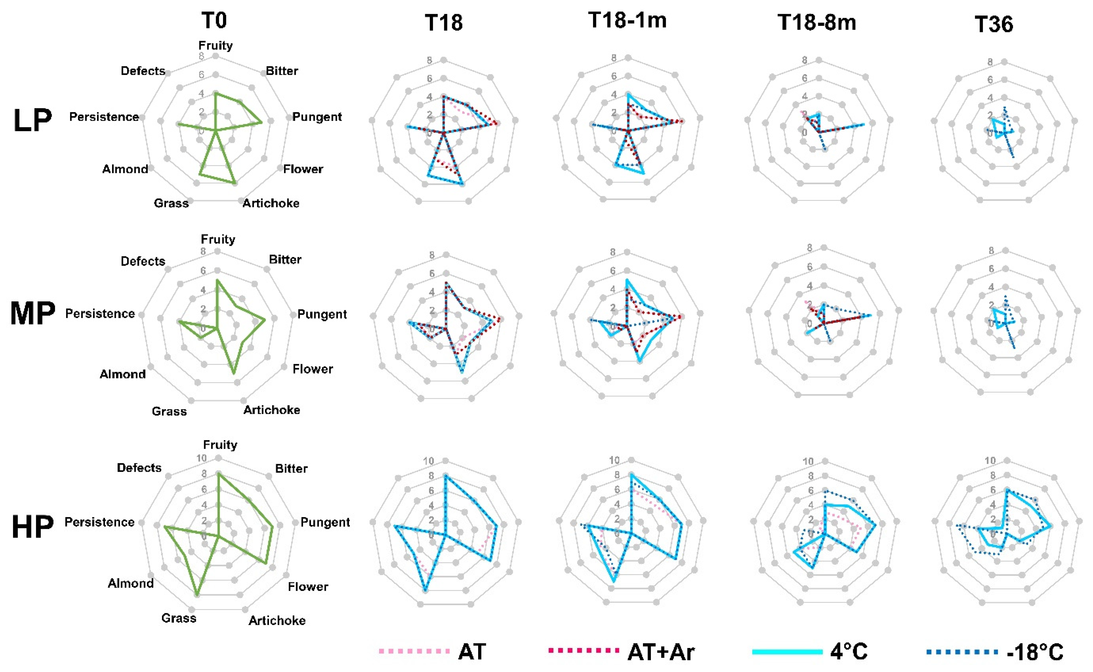 Foods 10 01945 g006 550