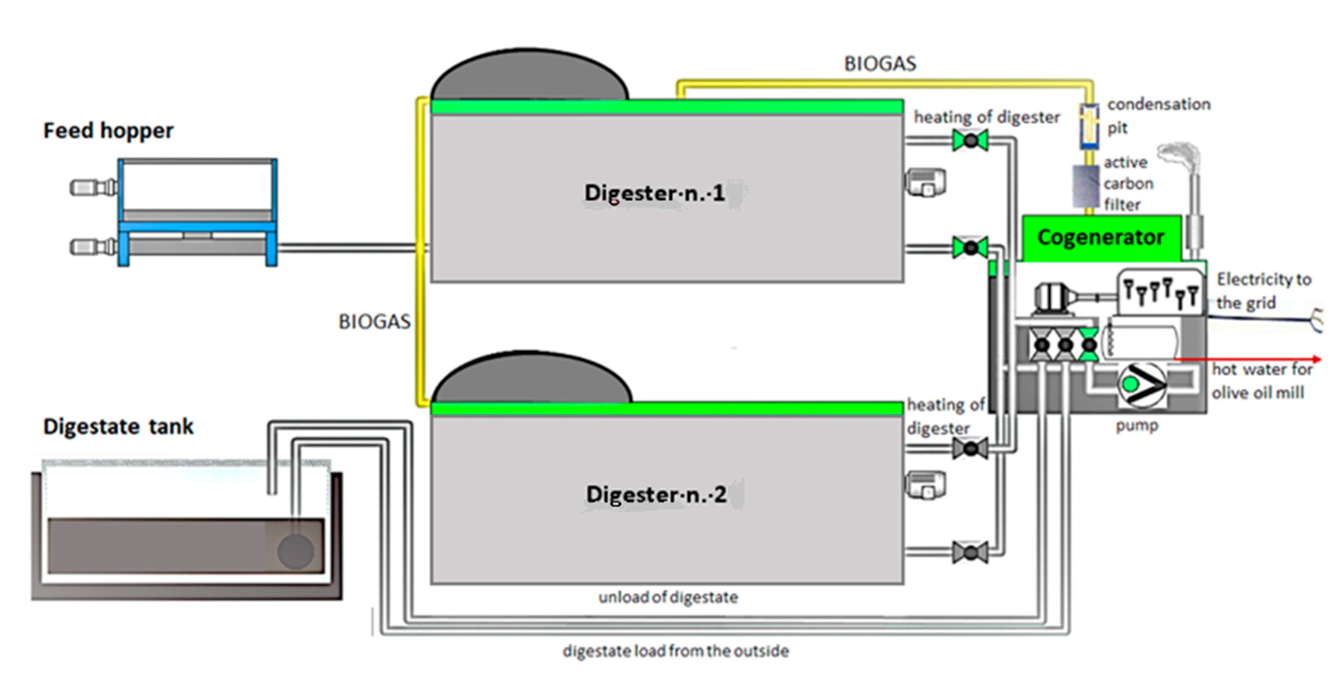 Foods 10 01946 g002 Foods 10 01946 g002