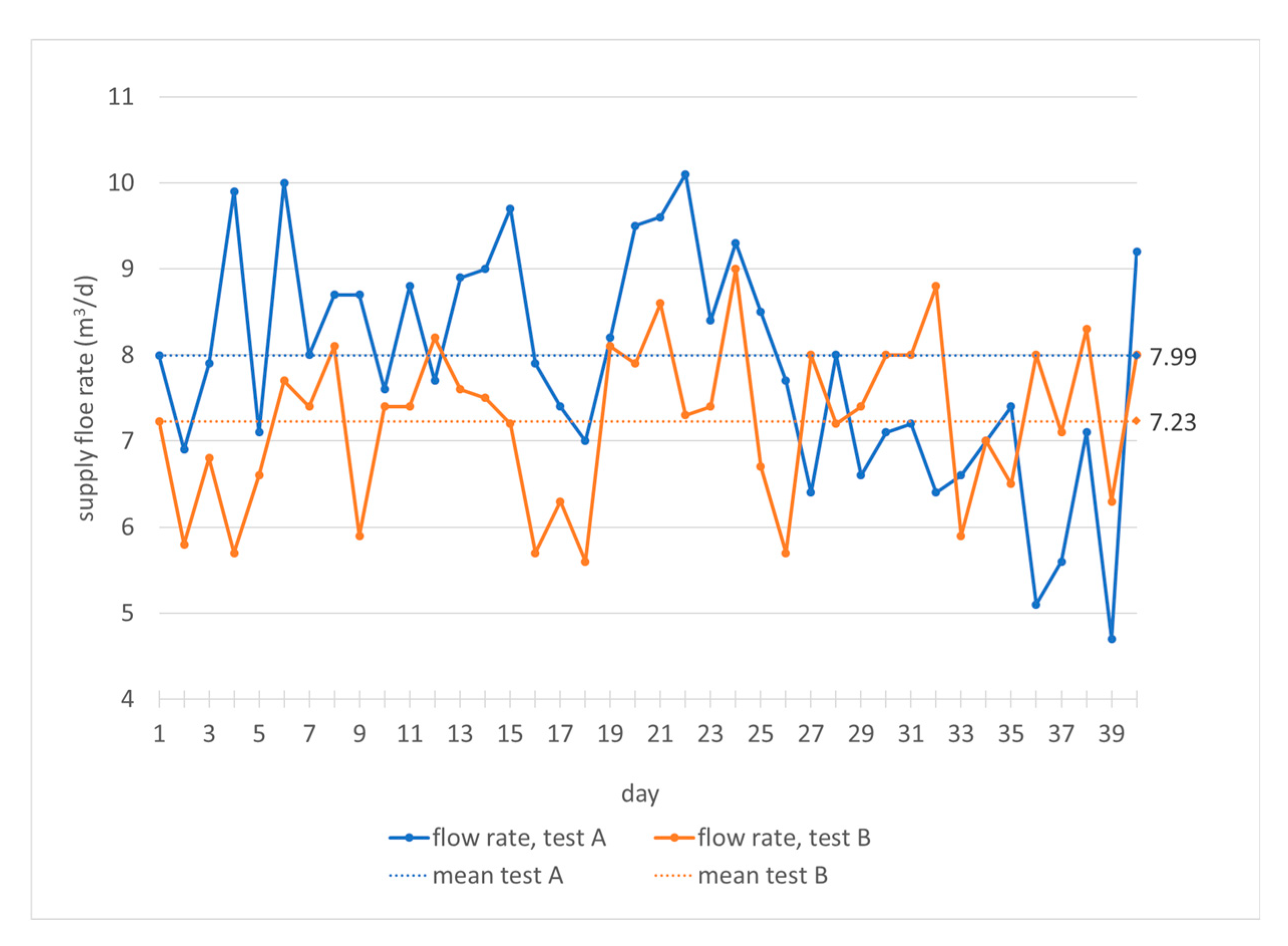 Foods 10 01946 g003 Foods 10 01946 g003