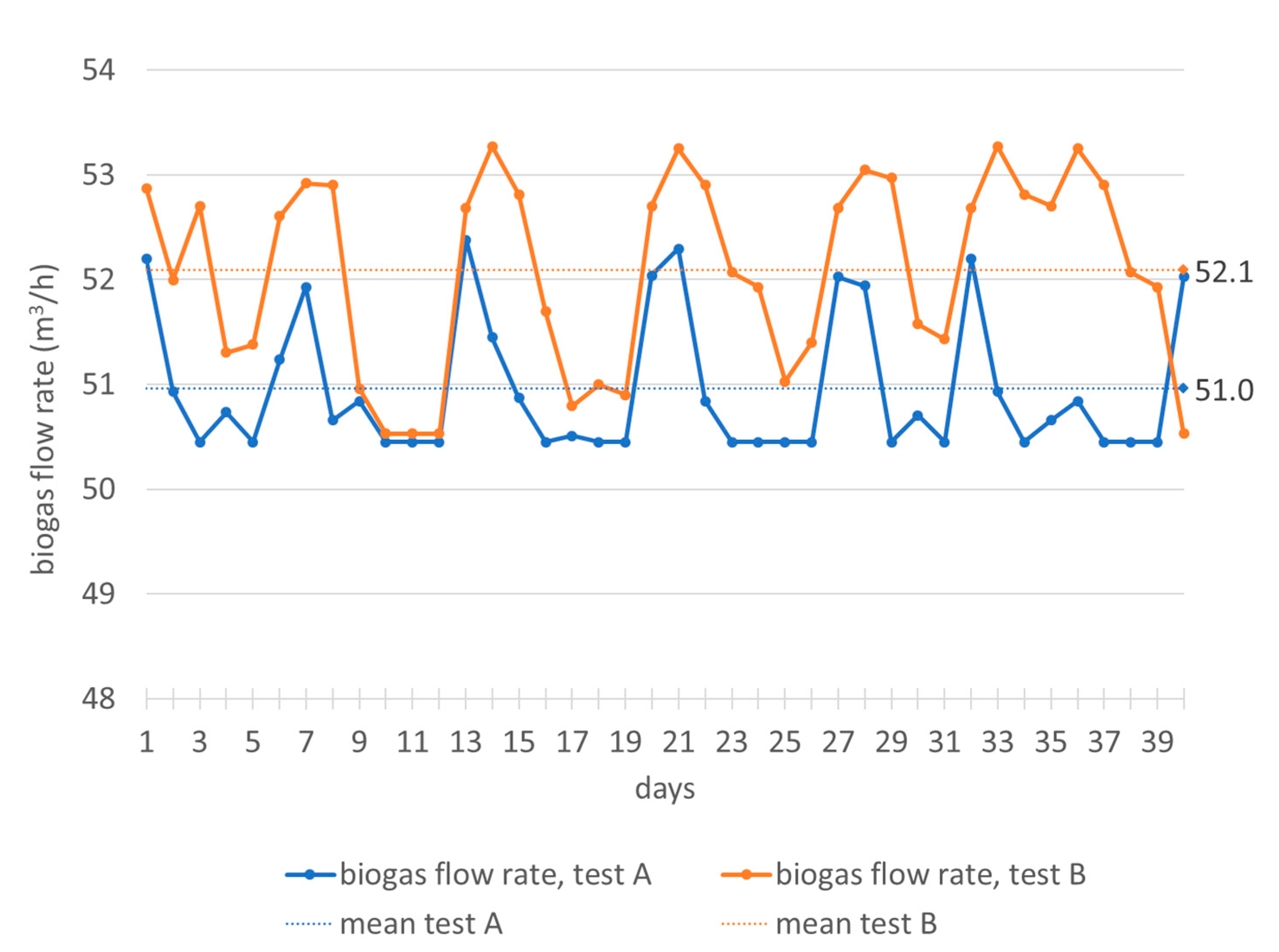 Foods 10 01946 g004 Foods 10 01946 g004