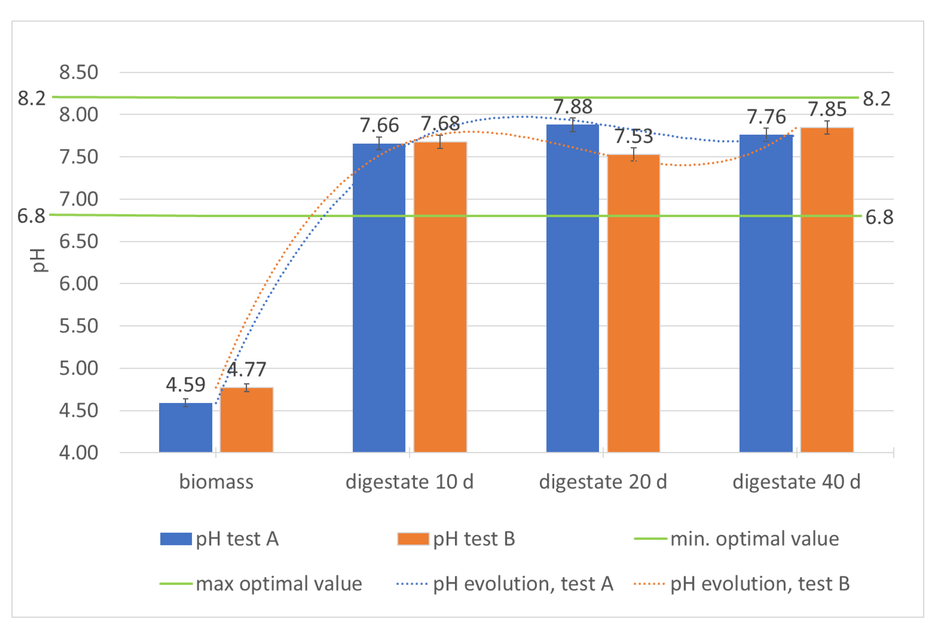 Foods 10 01946 g005 Foods 10 01946 g005