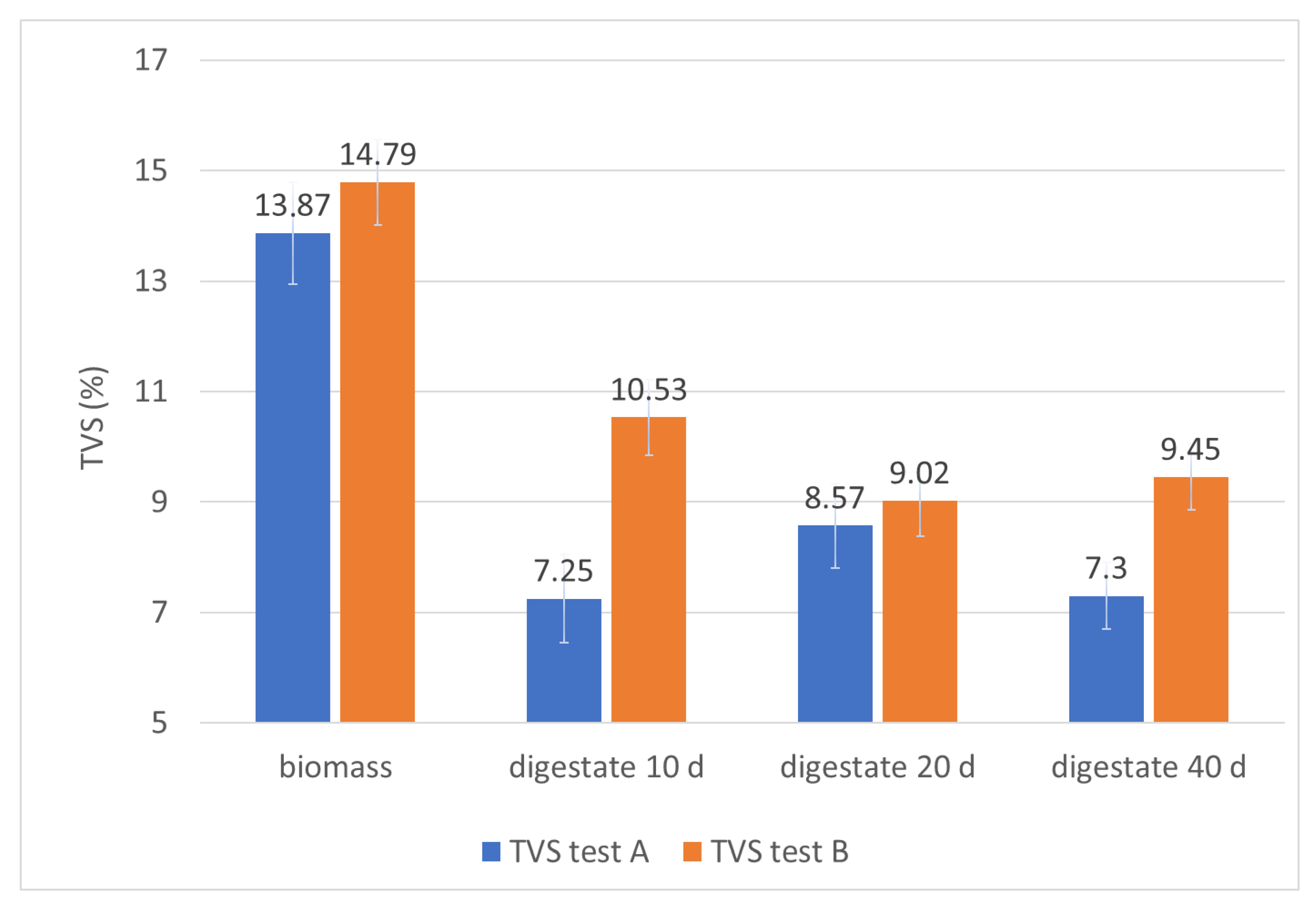 Foods 10 01946 g006 Foods 10 01946 g006
