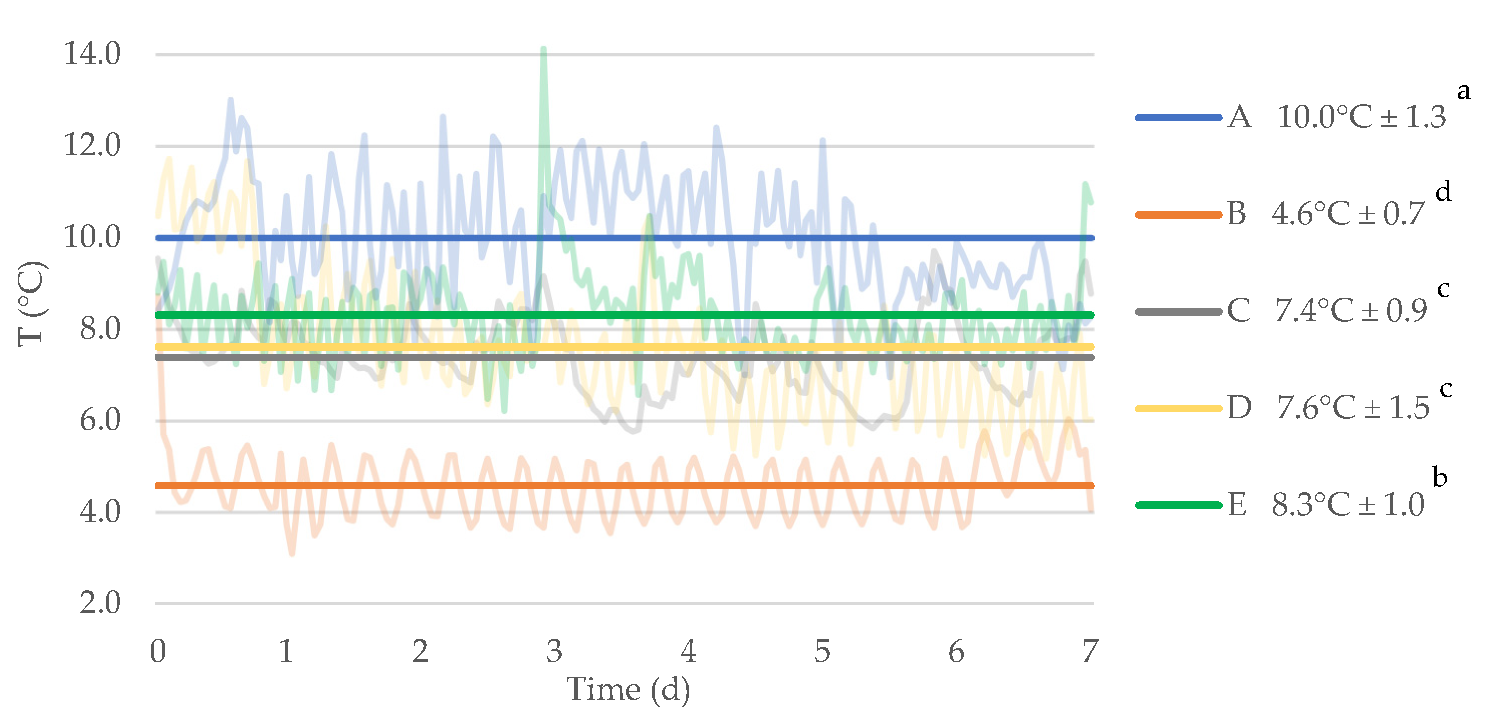 Foods 10 01948 g001 550