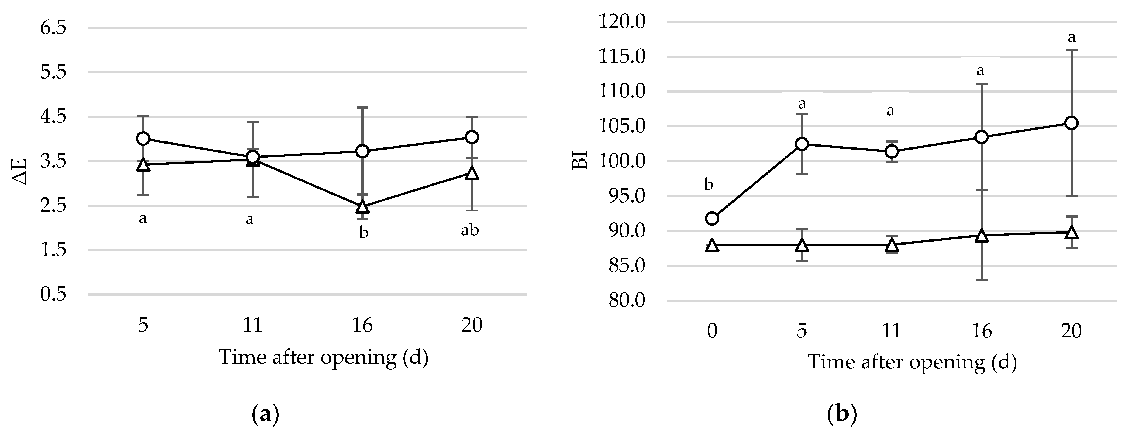 Foods 10 01948 g002 550