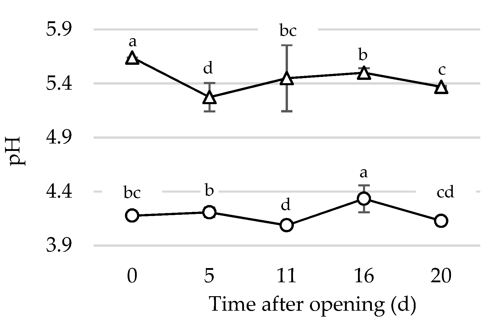 Foods 10 01948 g003 550