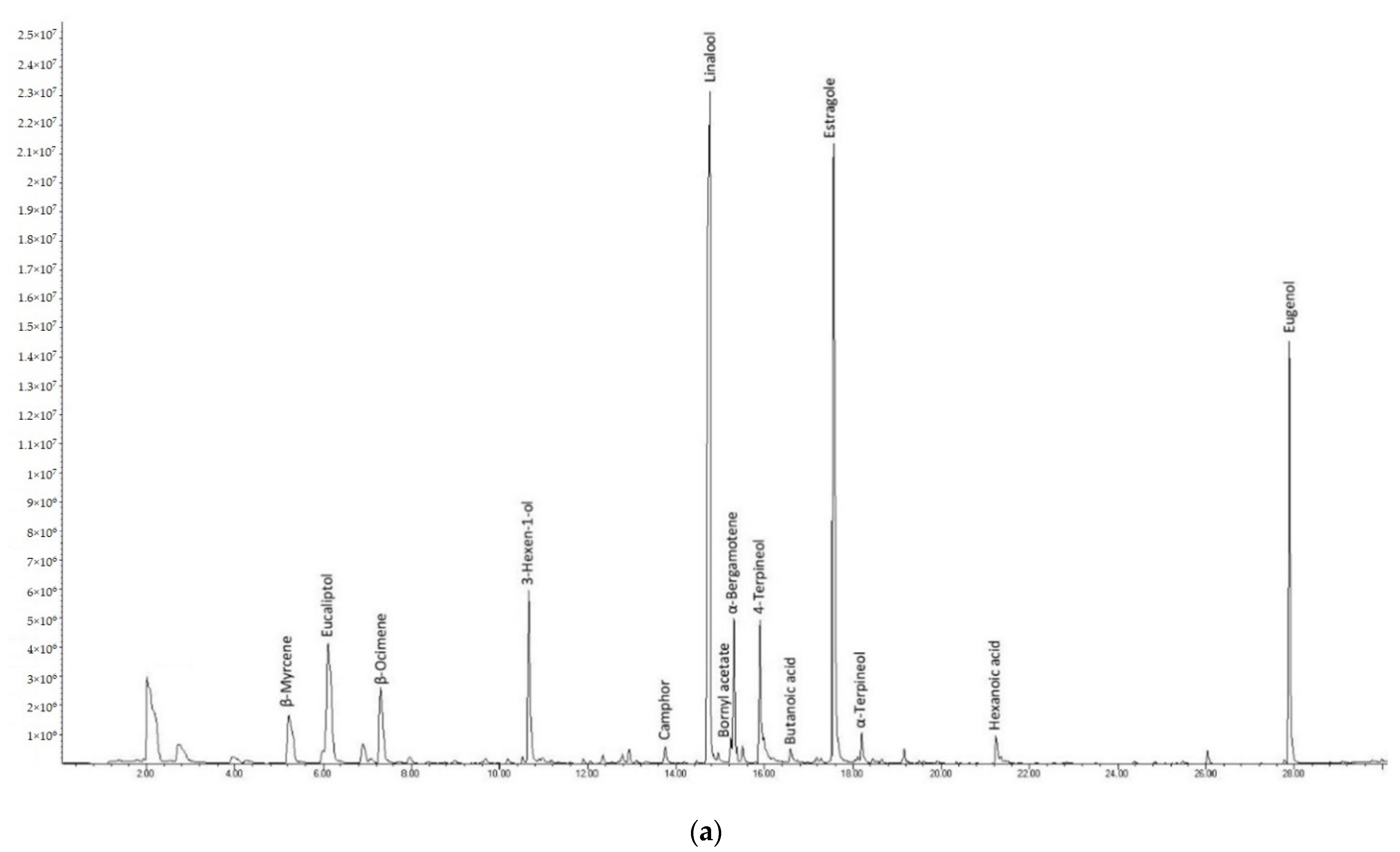 Foods 10 01948 g004a 550