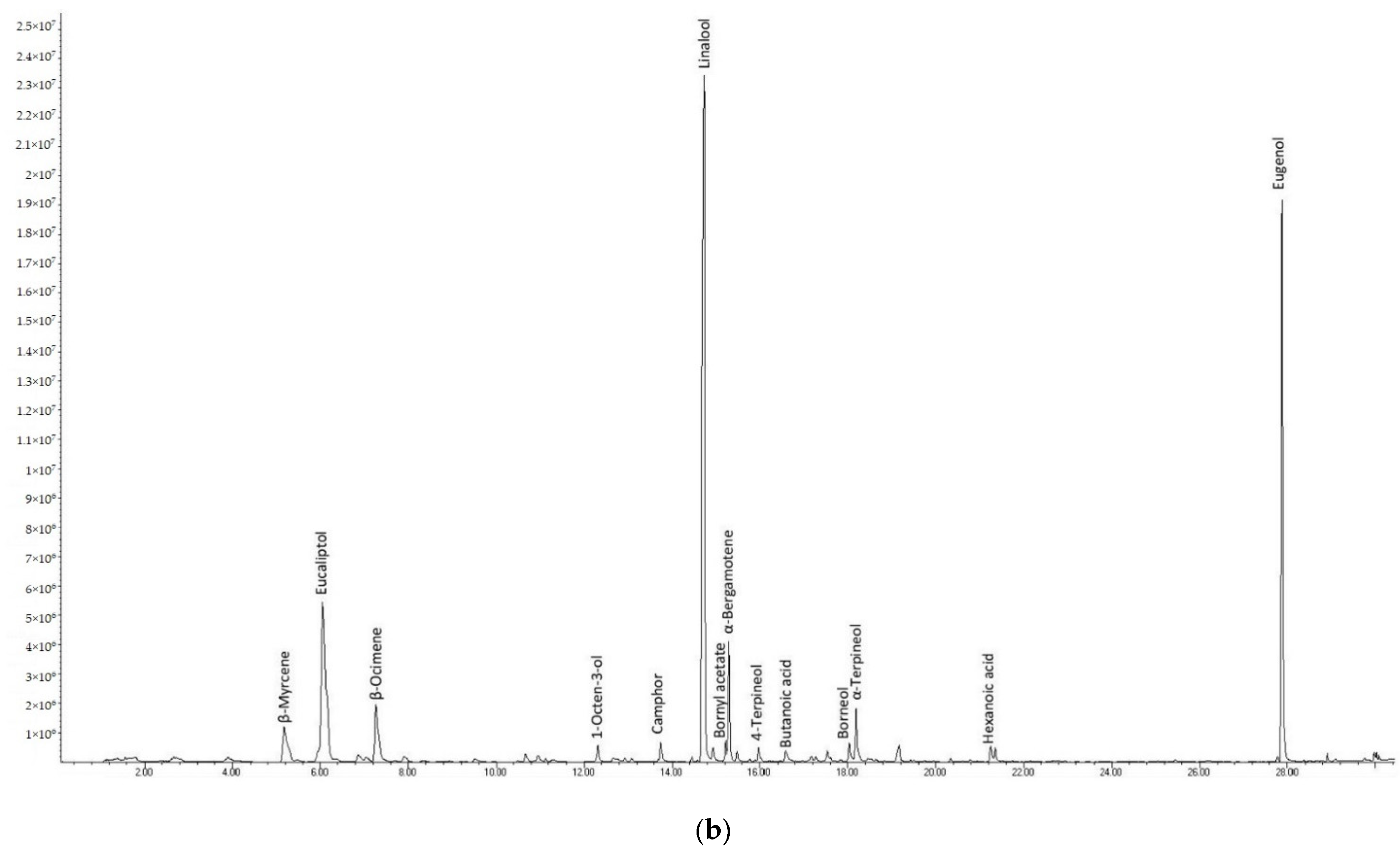 Foods 10 01948 g004b 550