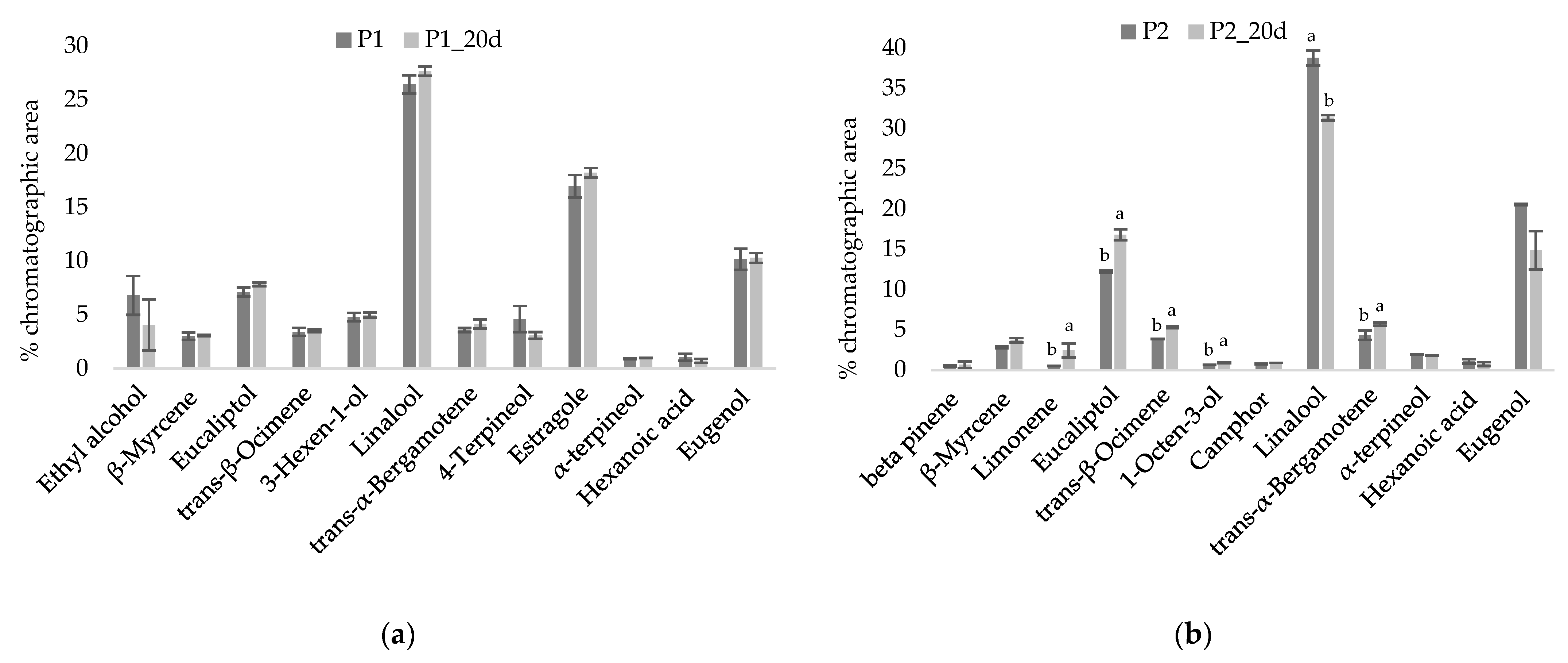 Foods 10 01948 g005 550