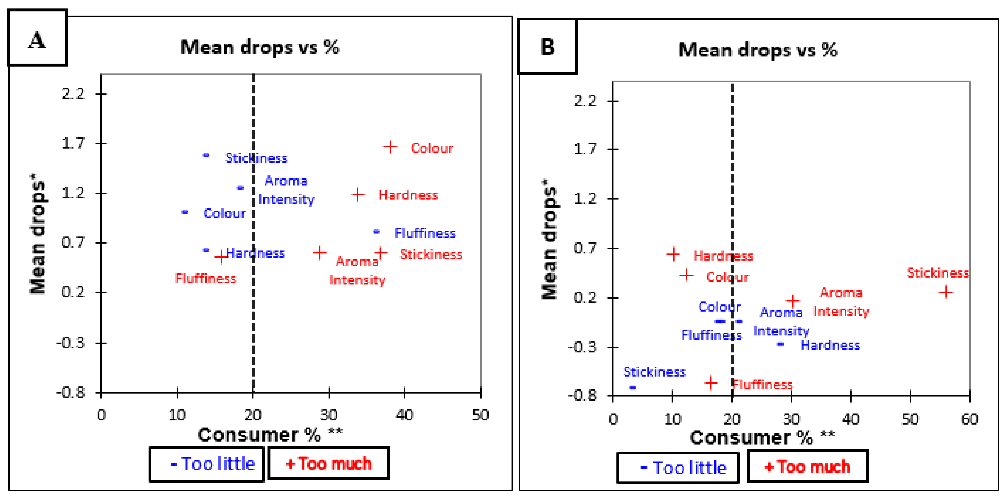 Foods 10 01950 g002 550