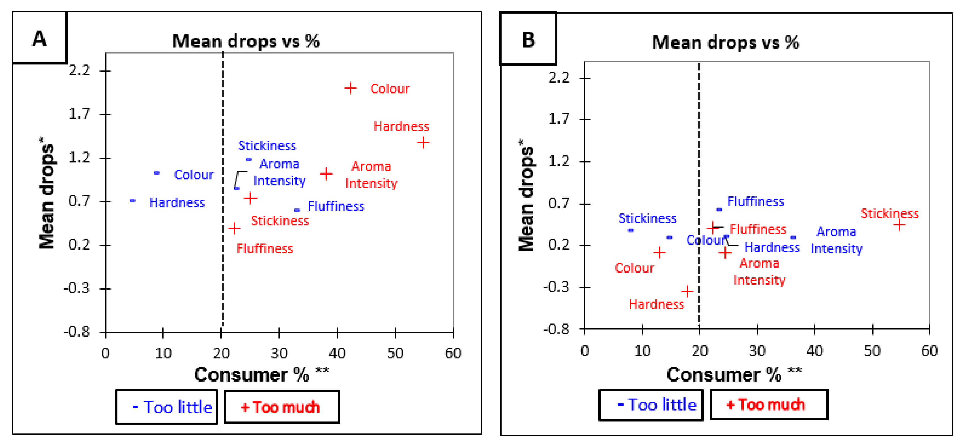 Foods 10 01950 g004 550