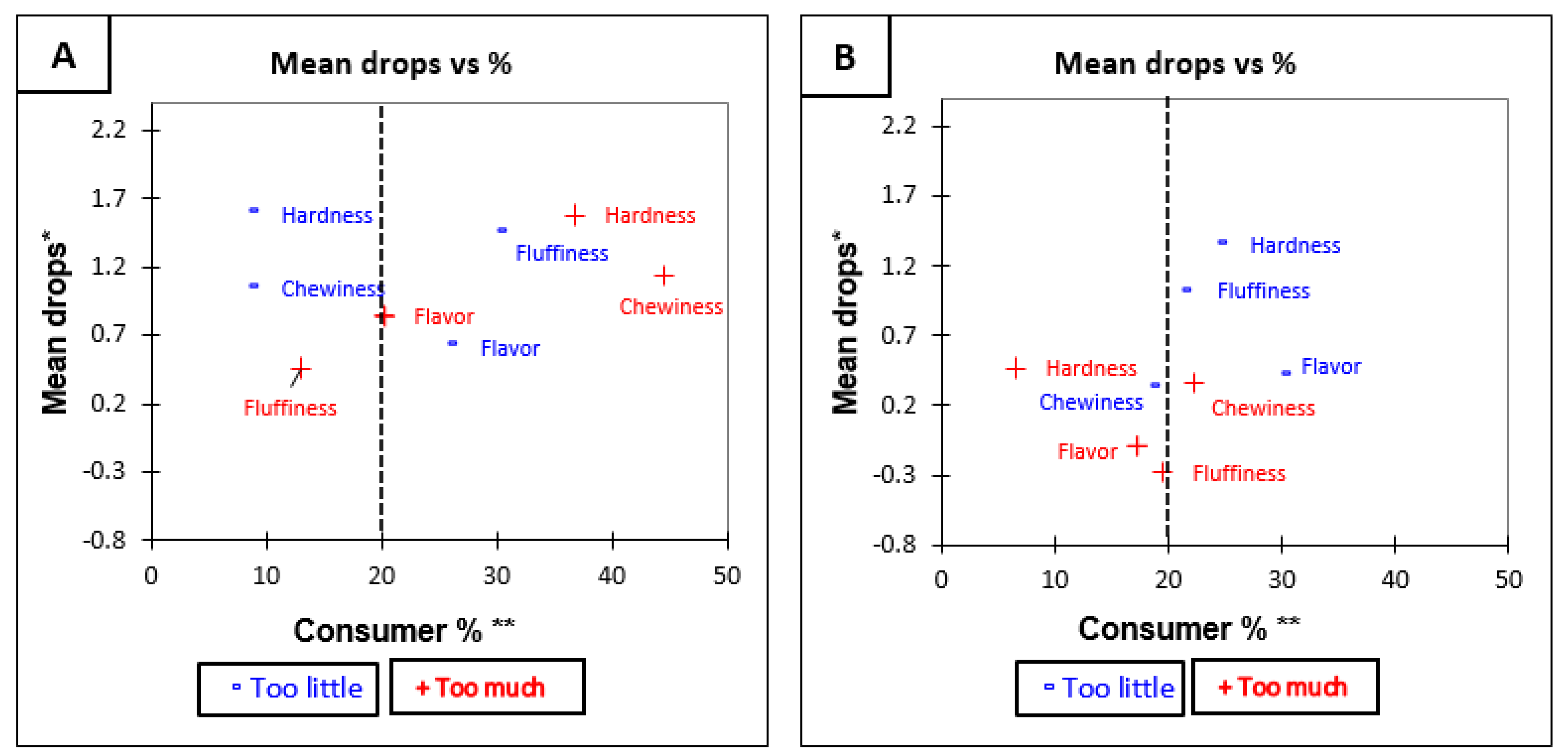 Foods 10 01950 g005 550