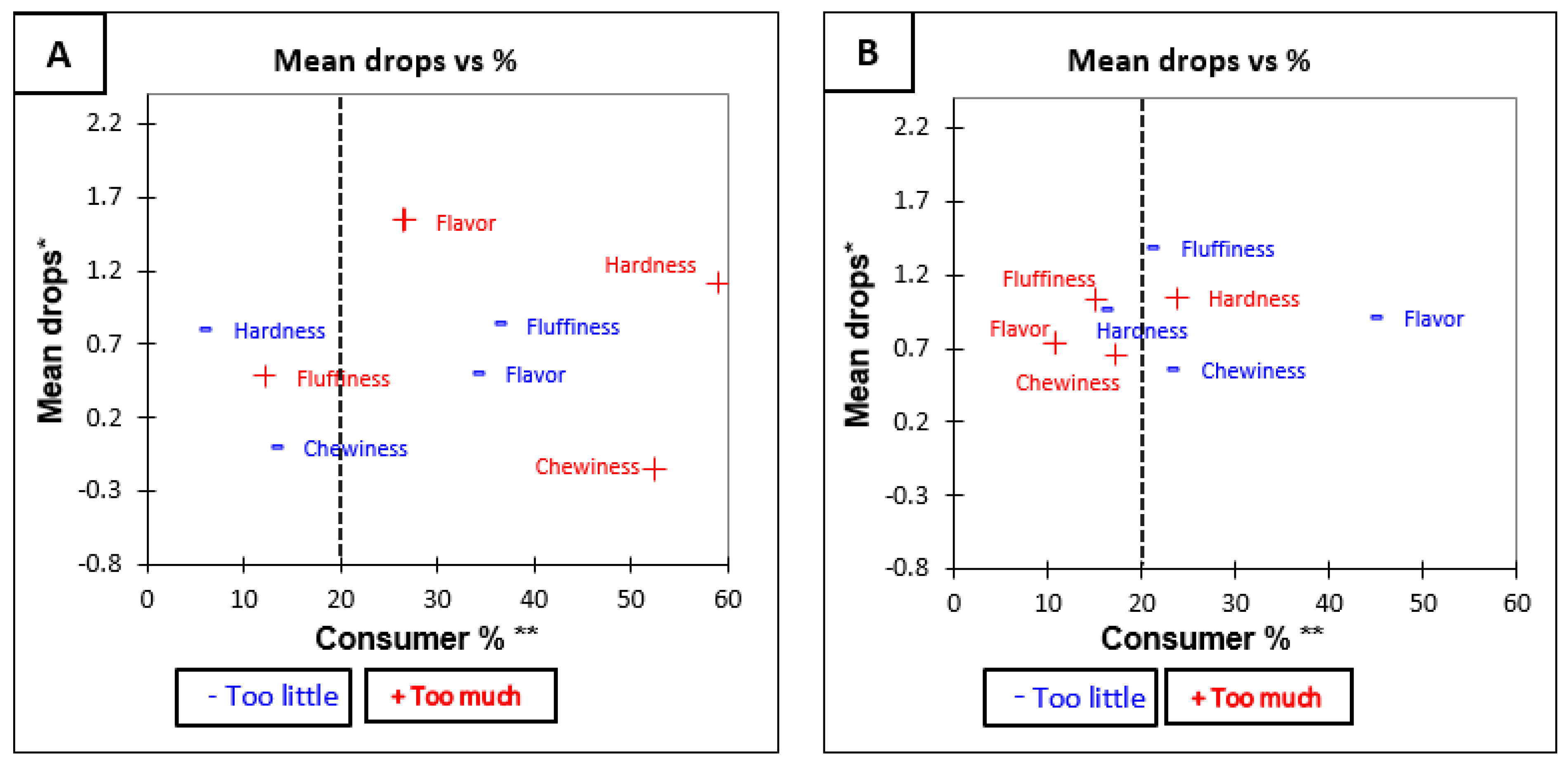 Foods 10 01950 g006 550
