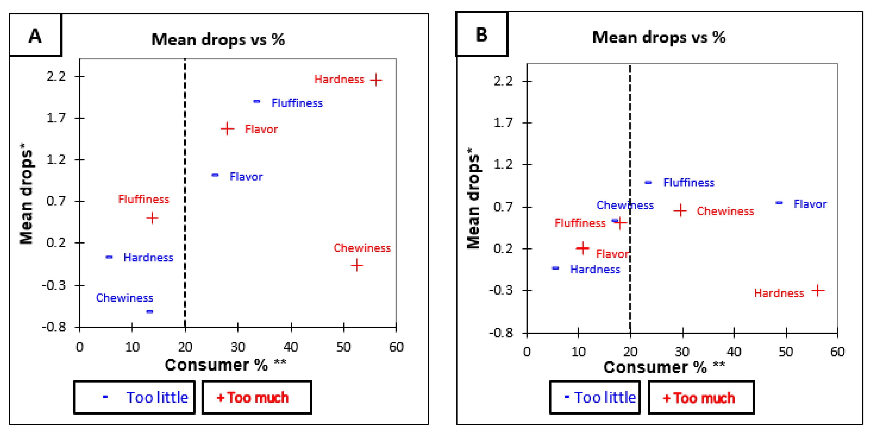 Foods 10 01950 g007 550