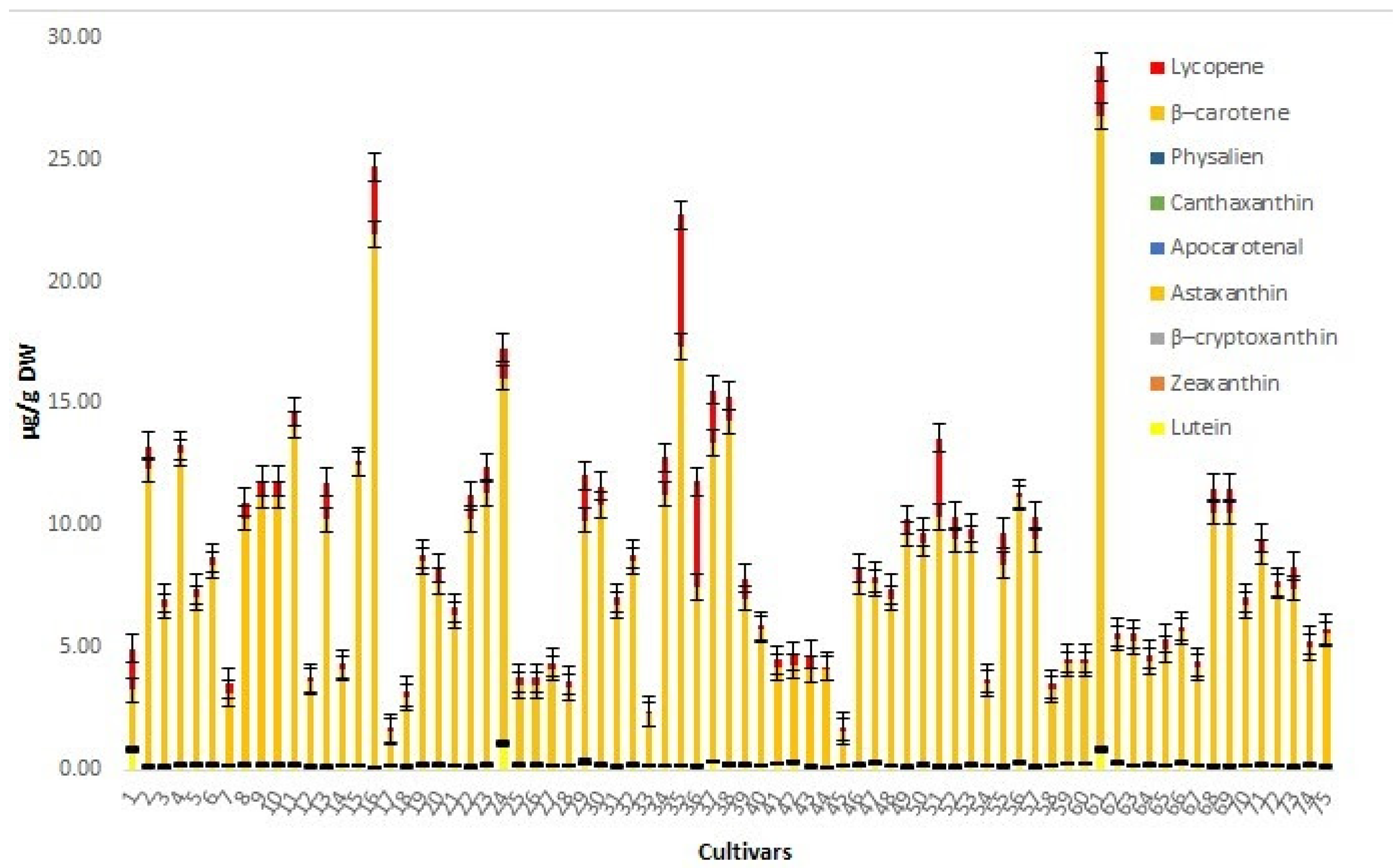 Foods 10 01956 g002 550