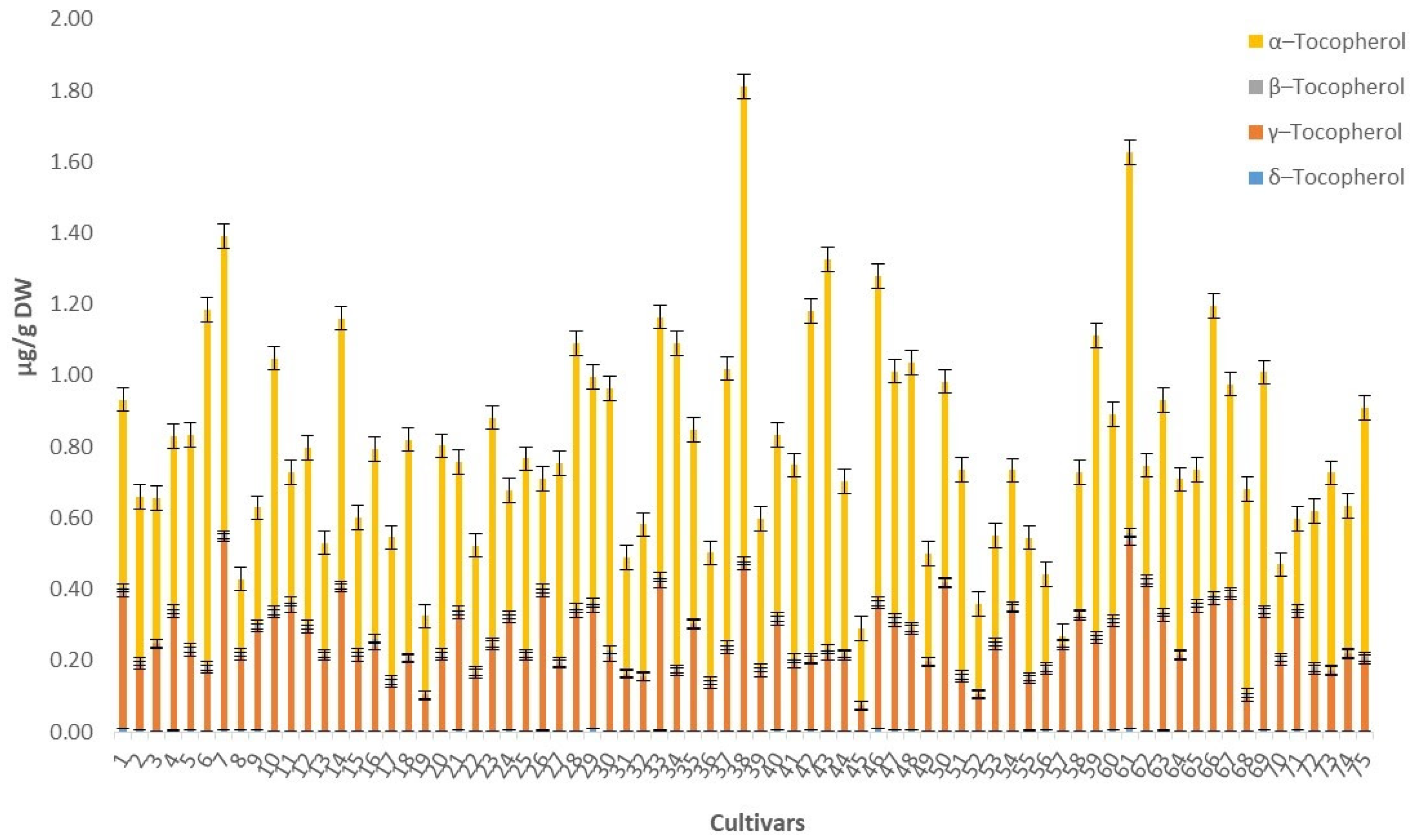 Foods 10 01956 g003 550