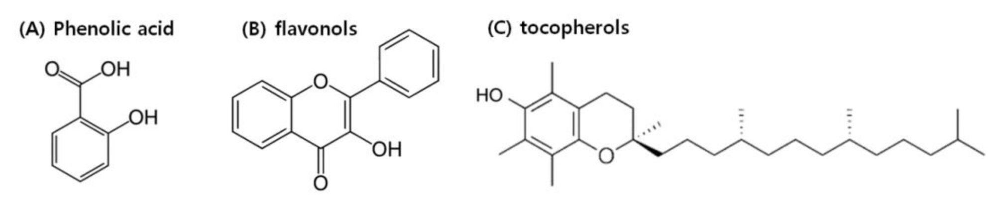 Foods 10 01966 g002 Foods 10 01966 g002