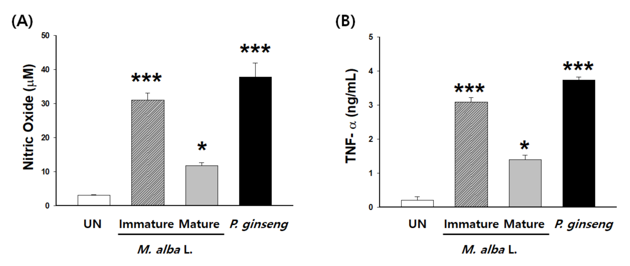 Foods 10 01966 g003 Foods 10 01966 g003