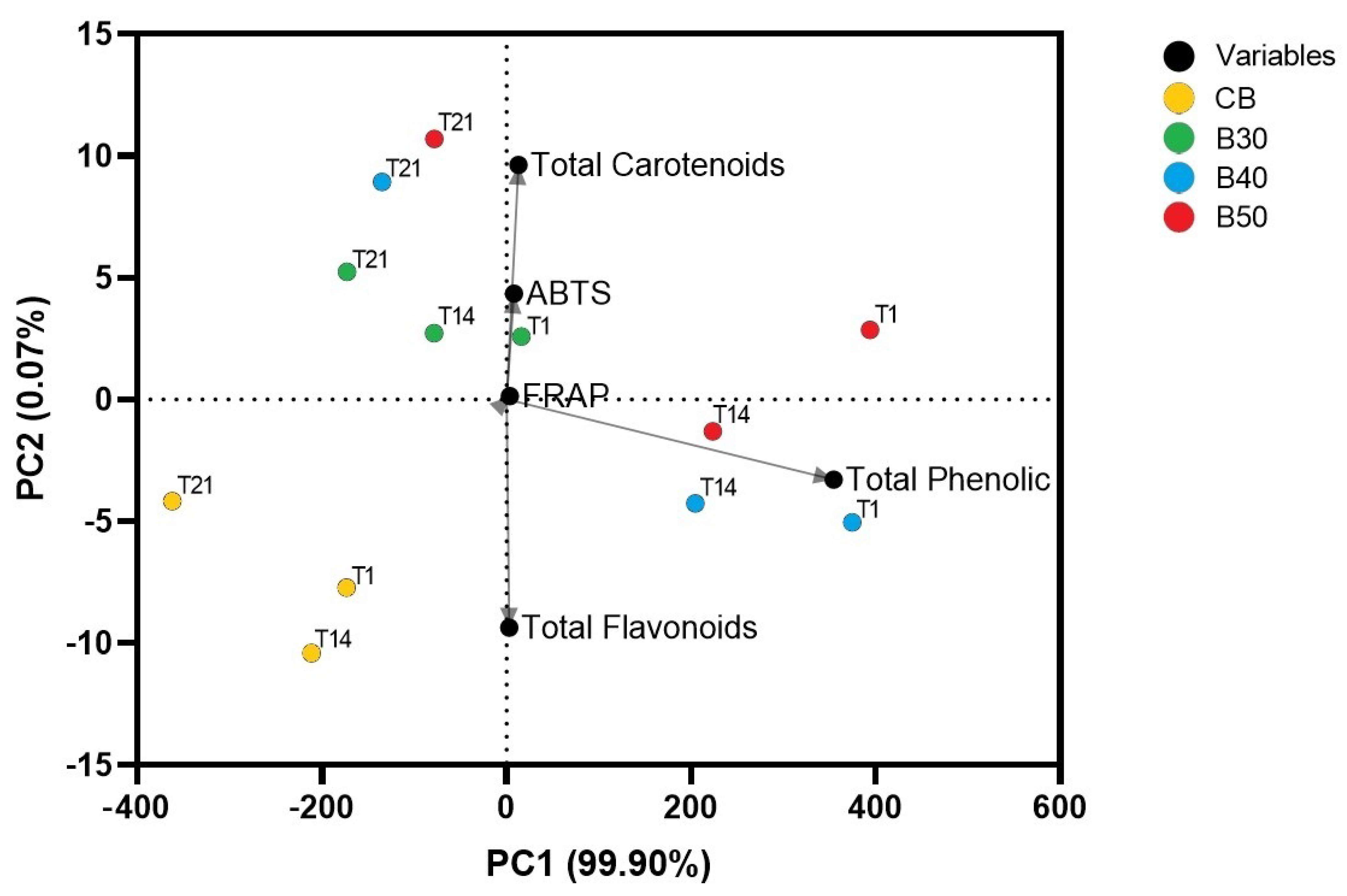 Foods 10 01970 g003 550