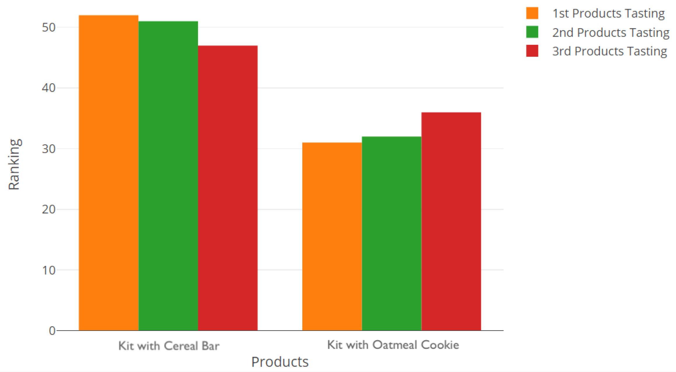 Foods 10 01974 g006 550