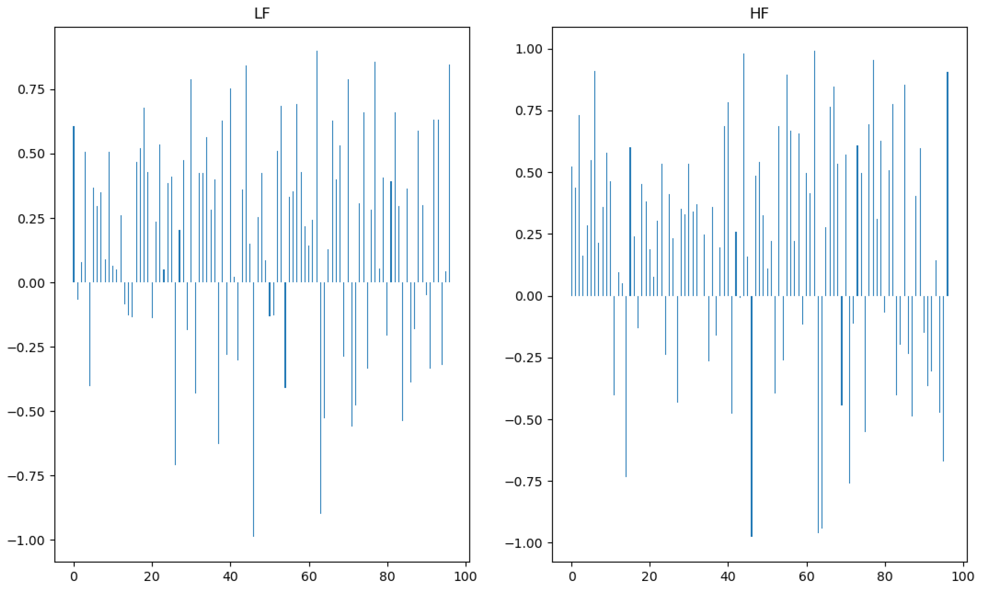 Foods 10 01974 g007 550
