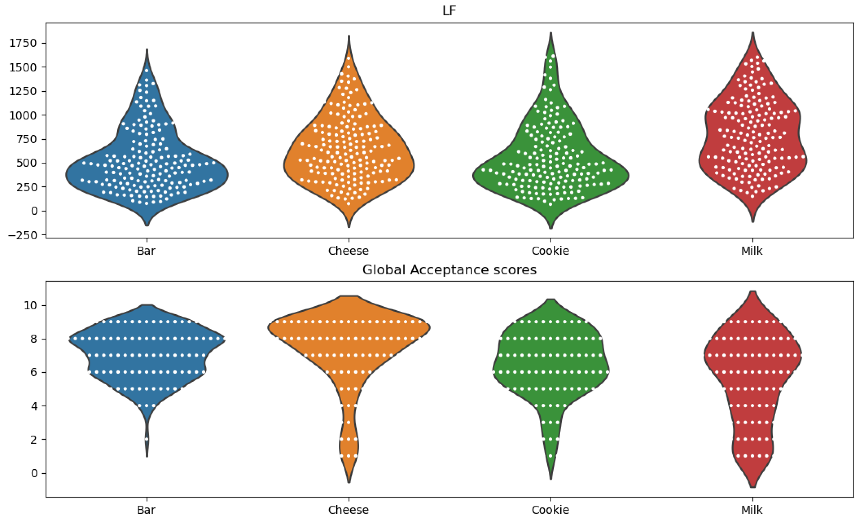 Foods 10 01974 g008 550
