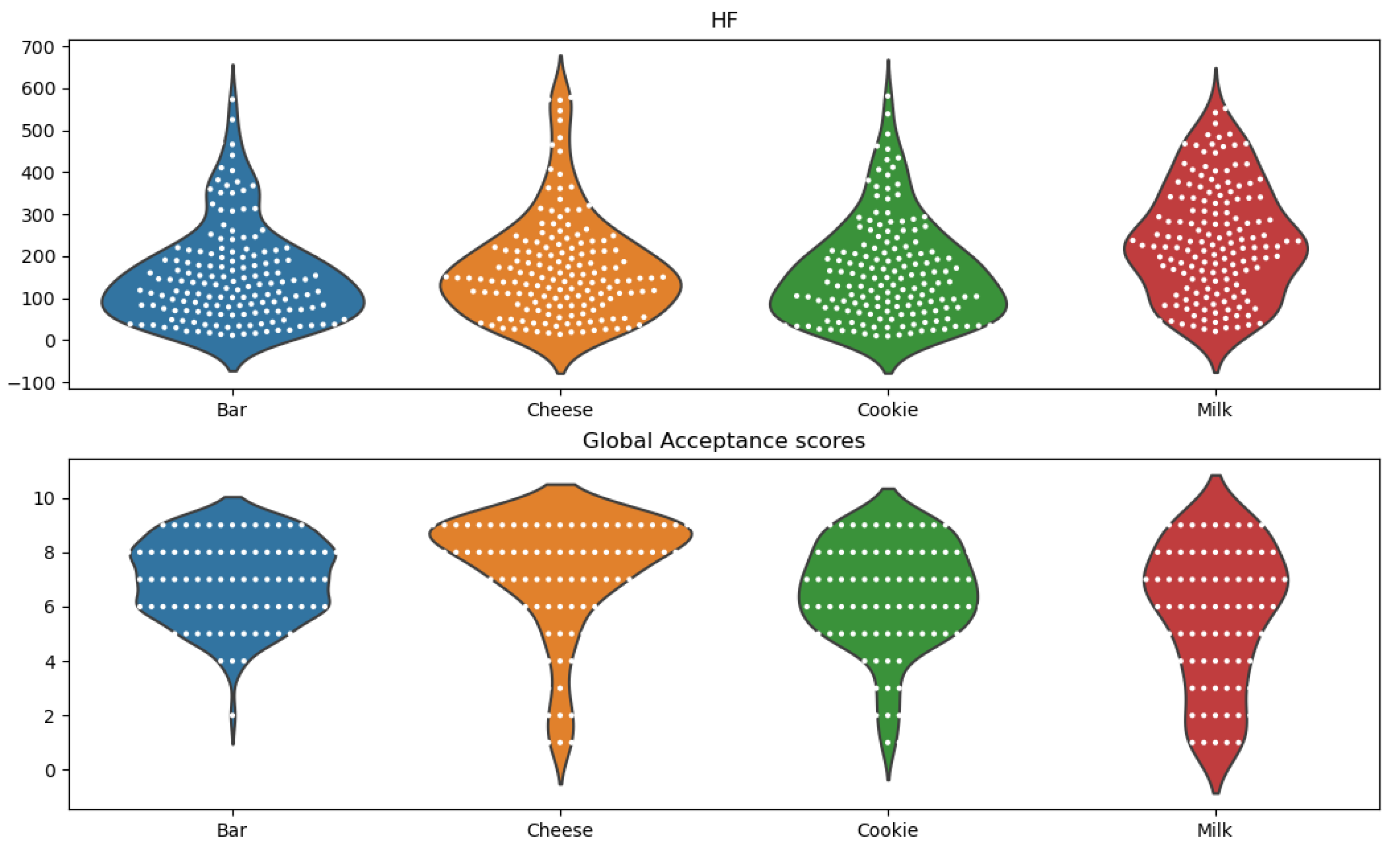 Foods 10 01974 g0a3 550
