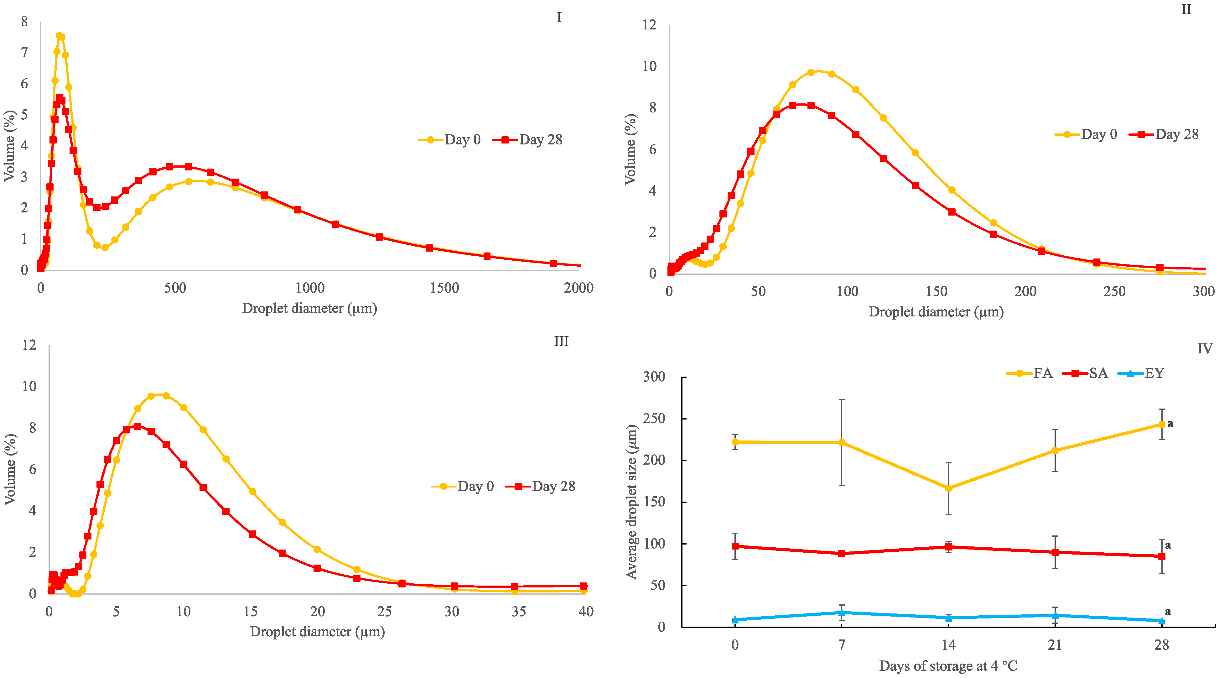 Foods 10 01978 g005 Foods 10 01978 g005