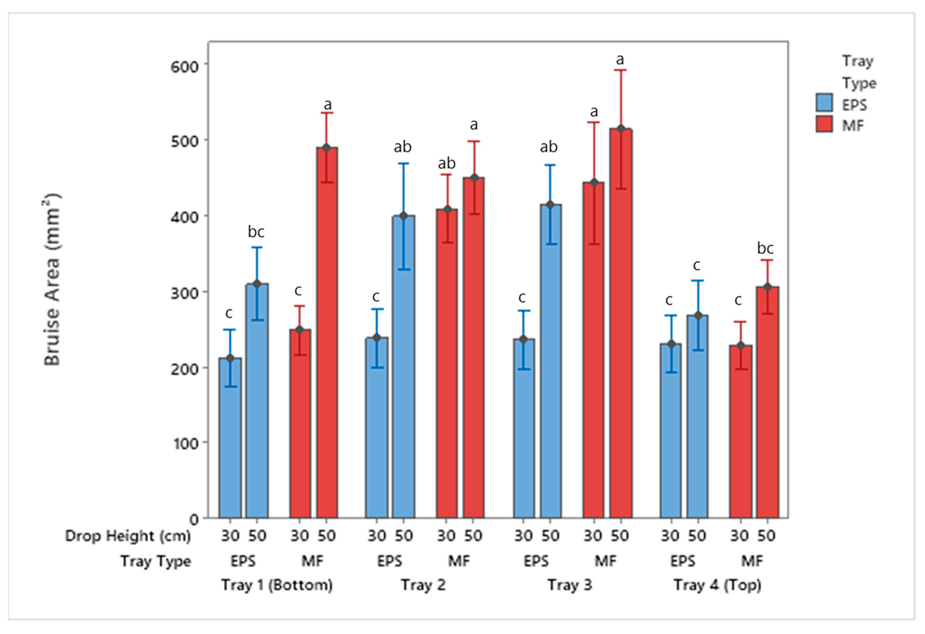 Foods 10 01980 g004 550