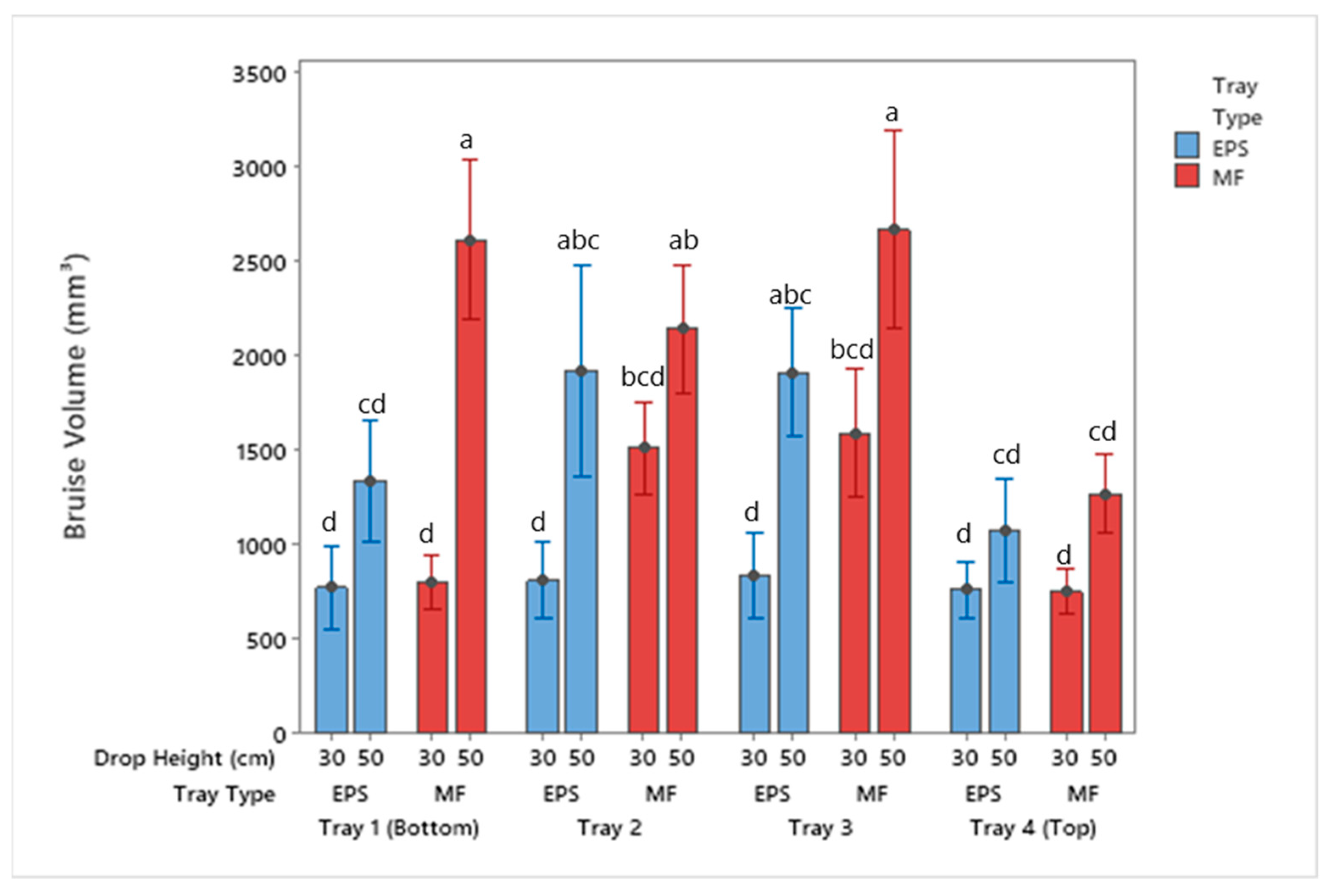 Foods 10 01980 g005 550