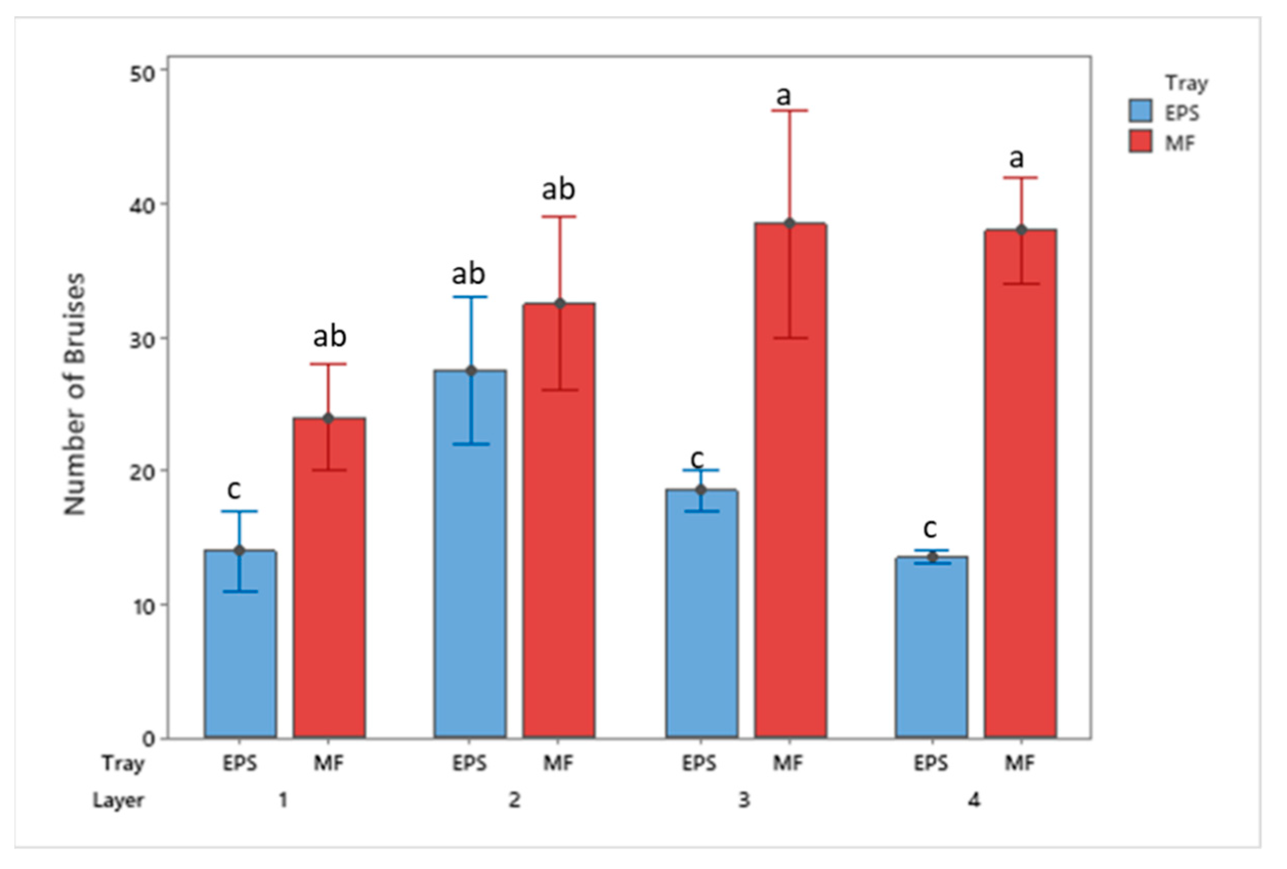 Foods 10 01980 g006 550
