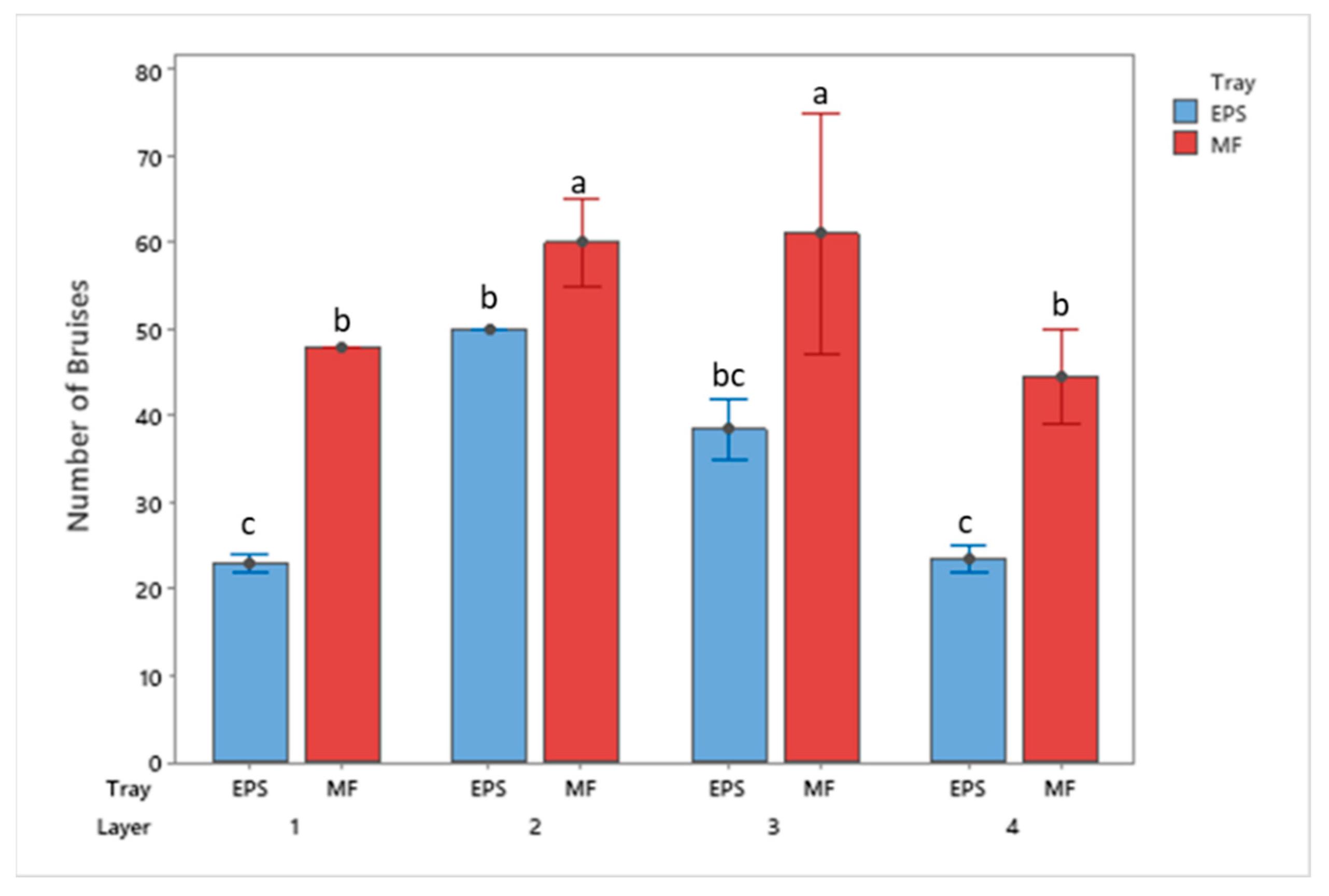 Foods 10 01980 g007 550