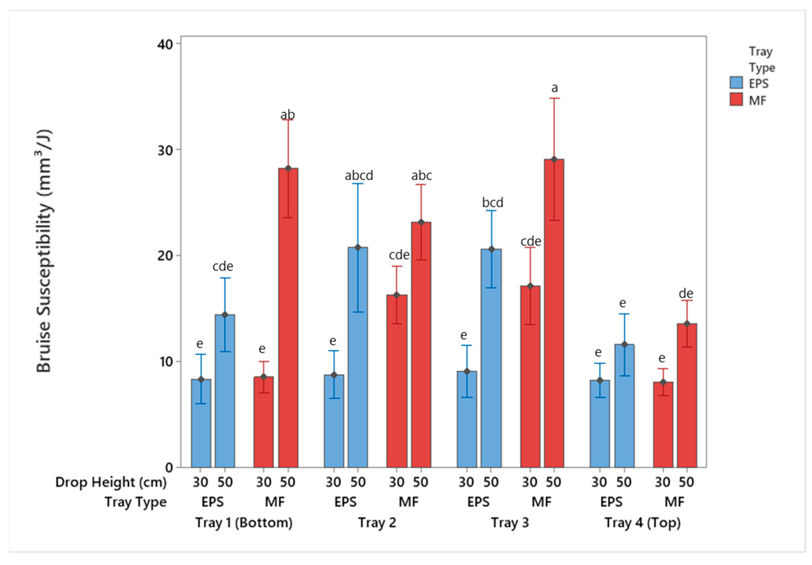 Foods 10 01980 g008 550