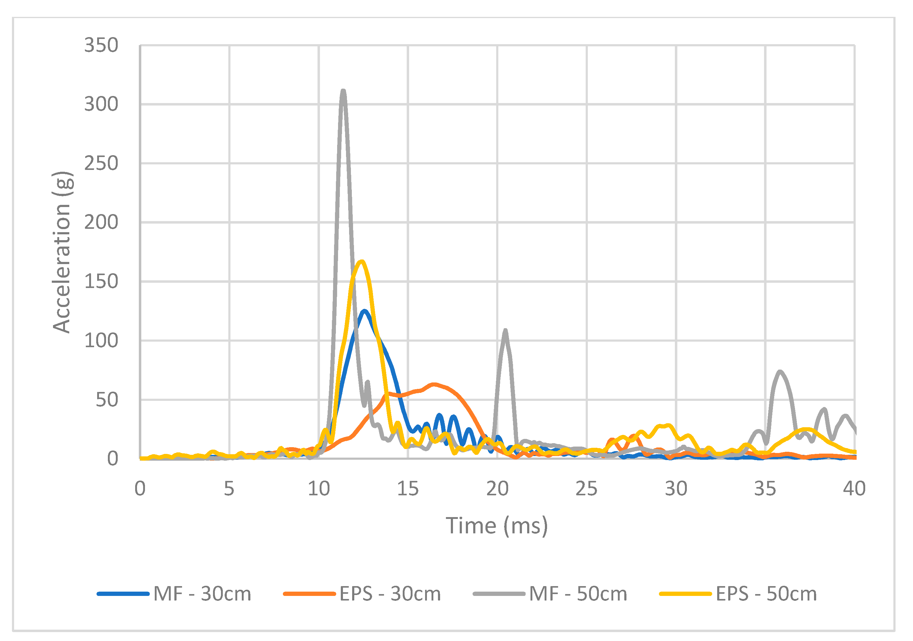 Foods 10 01980 g009 550