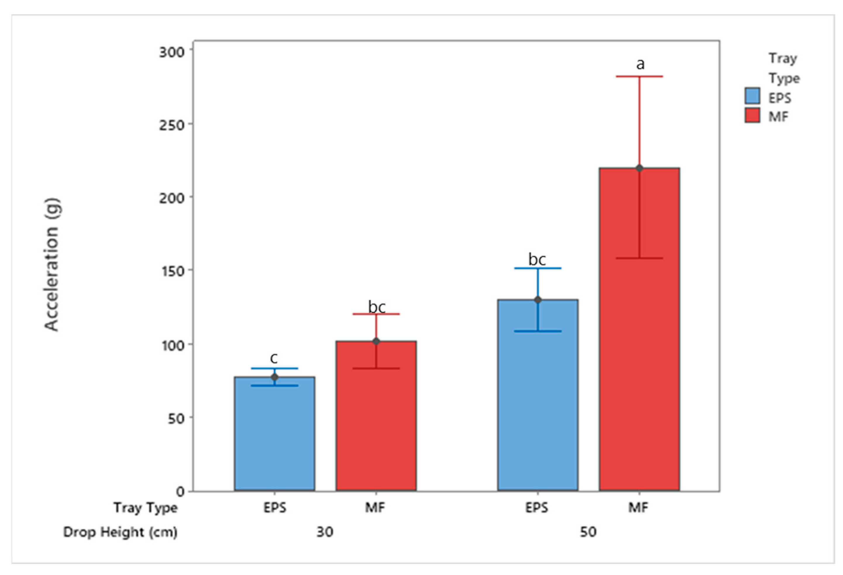Foods 10 01980 g010 550