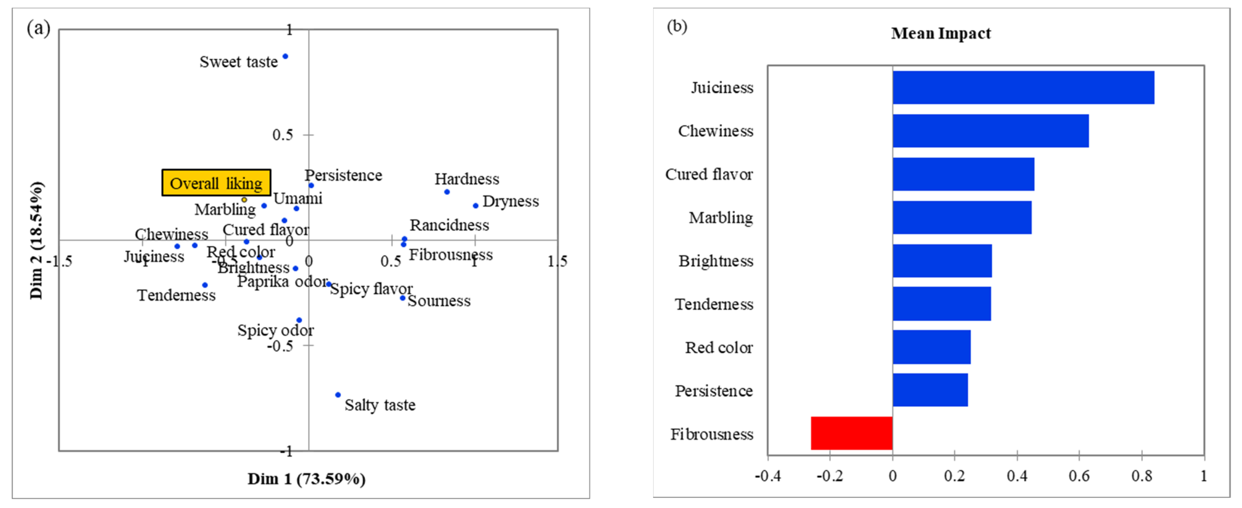 Foods 10 01983 g002 550