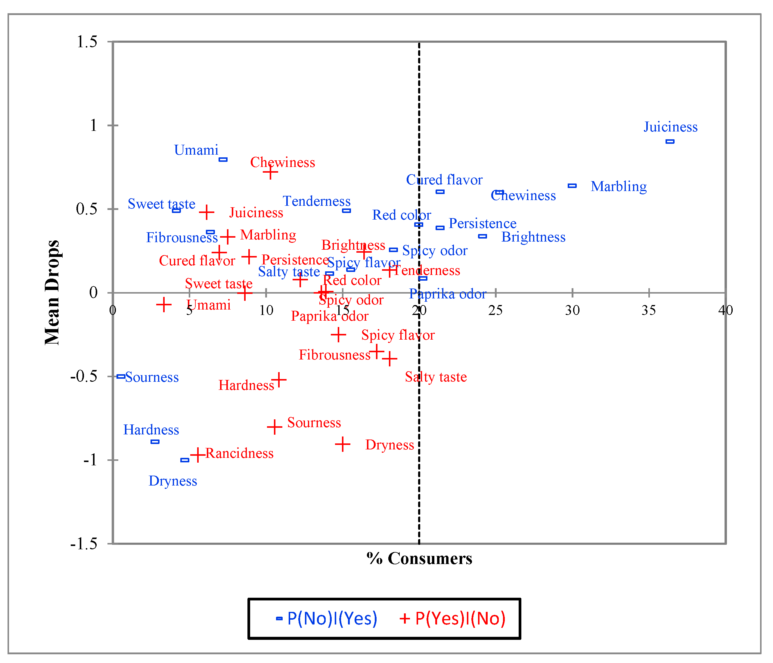Foods 10 01983 g003 550
