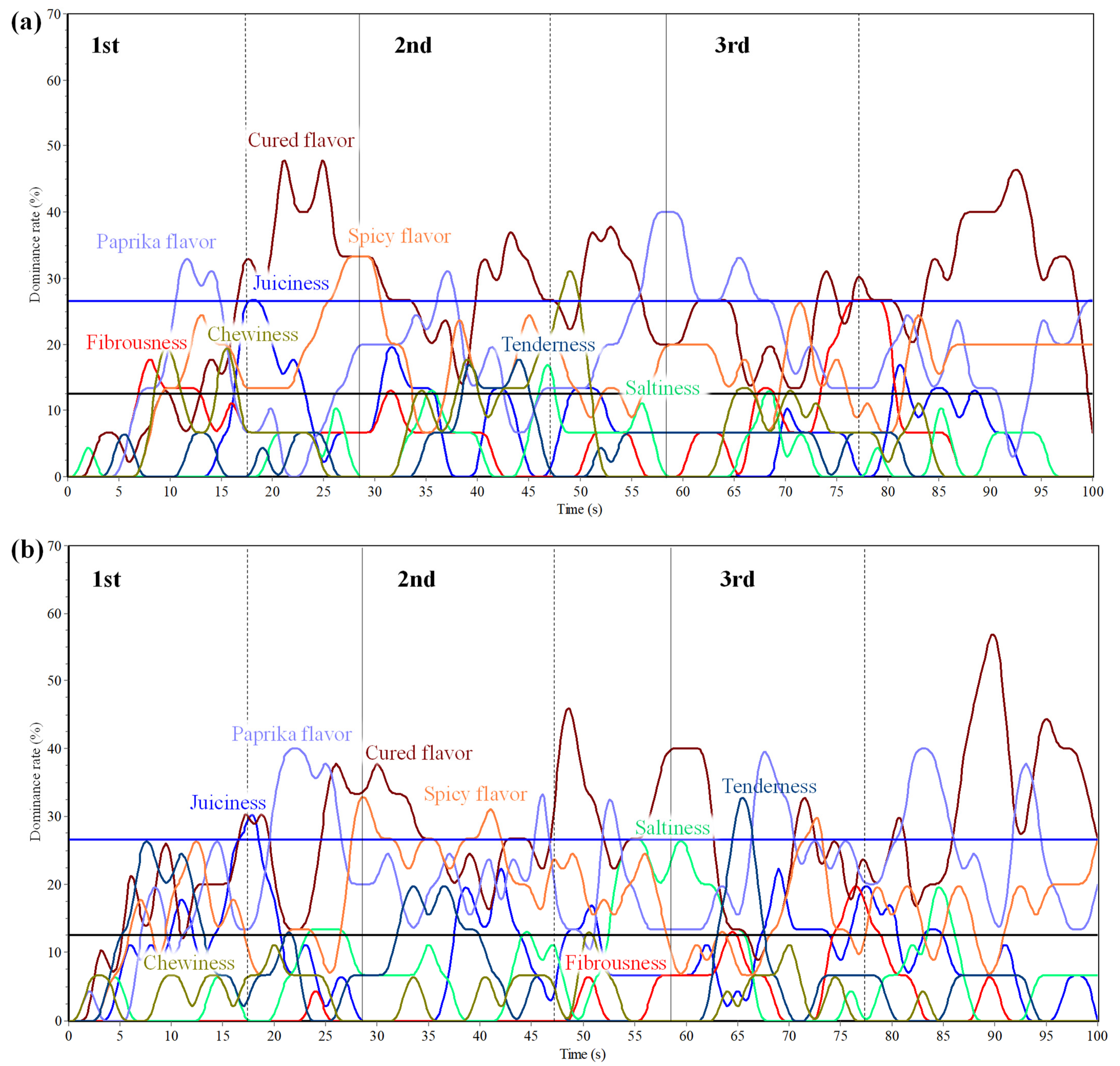 Foods 10 01983 g004a 550