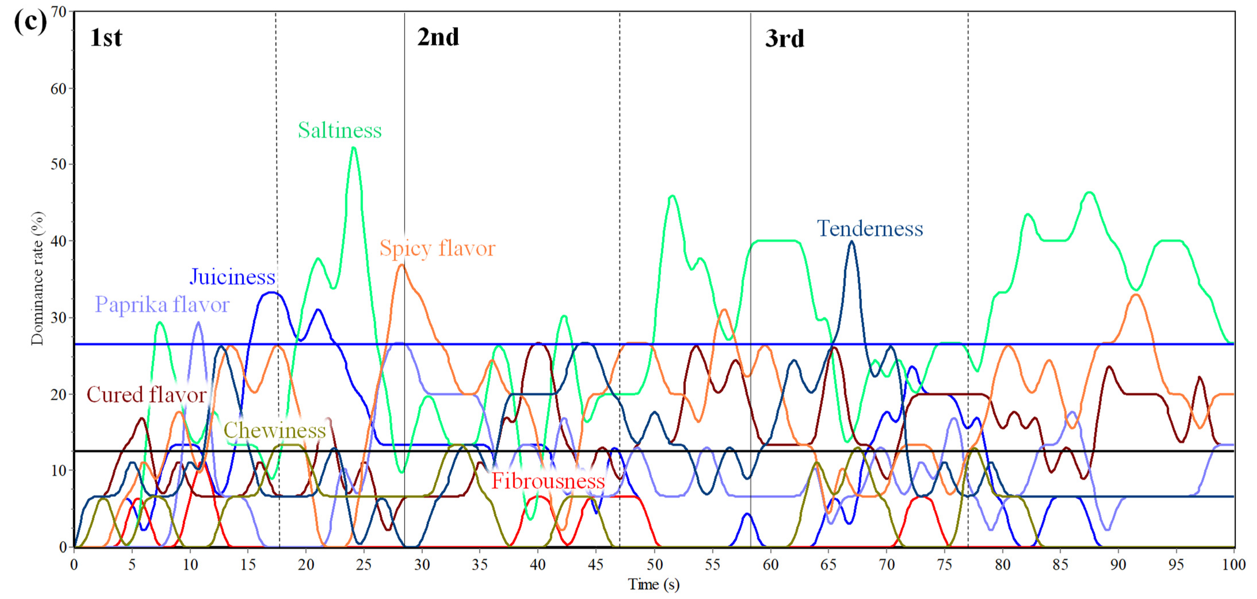 Foods 10 01983 g004b 550