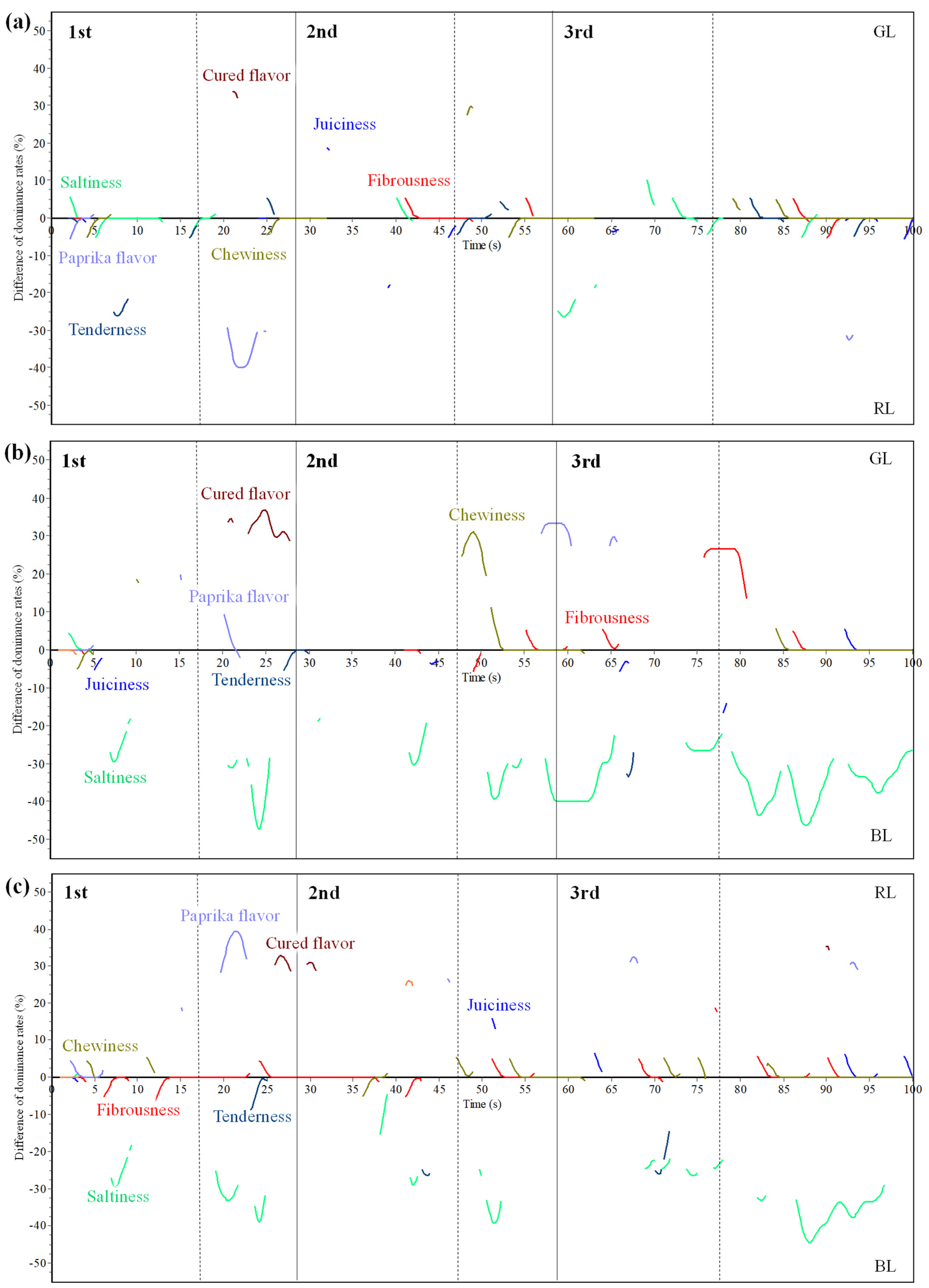 Foods 10 01983 g005 550